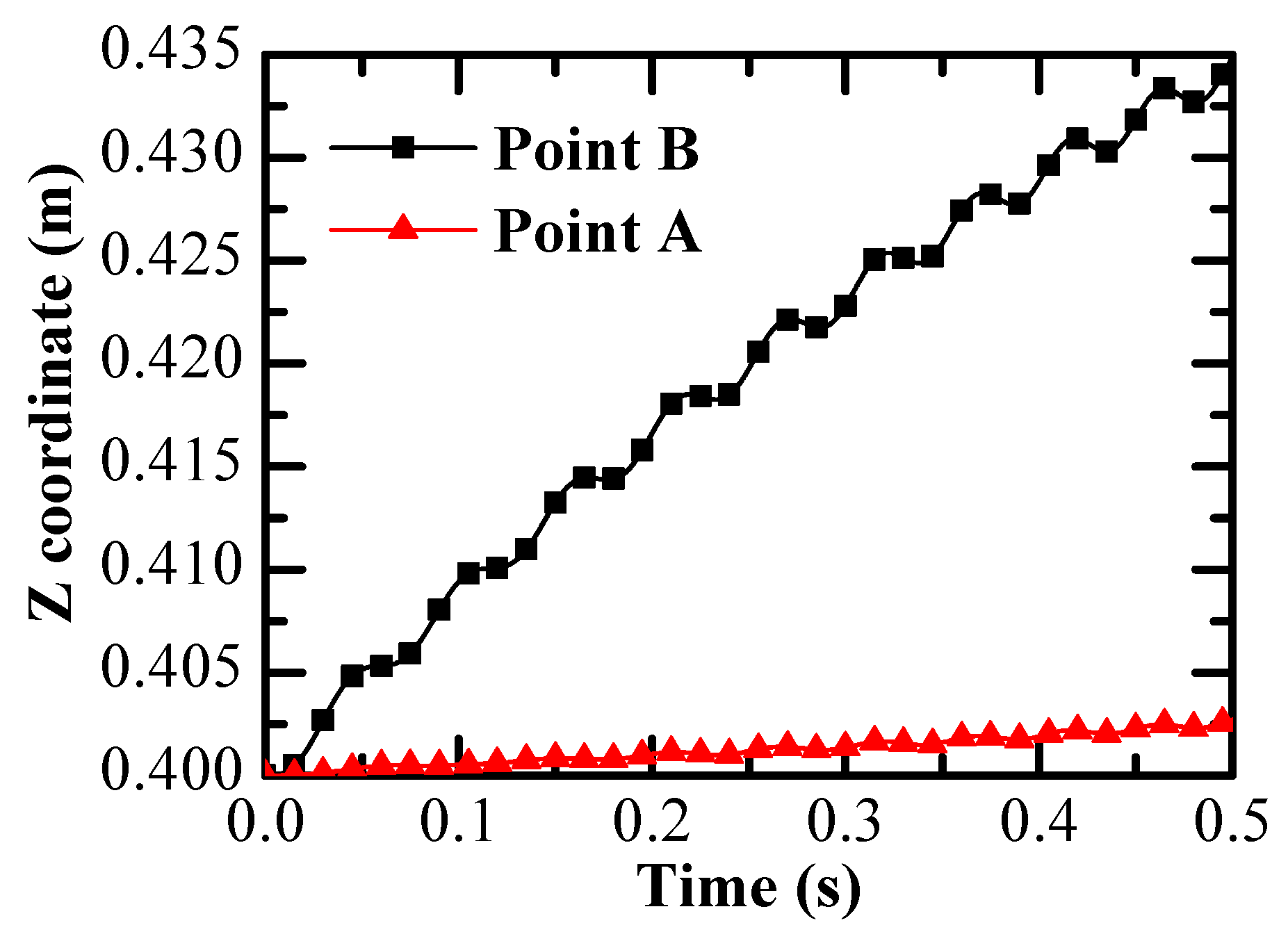 Machines 10 00518 g011