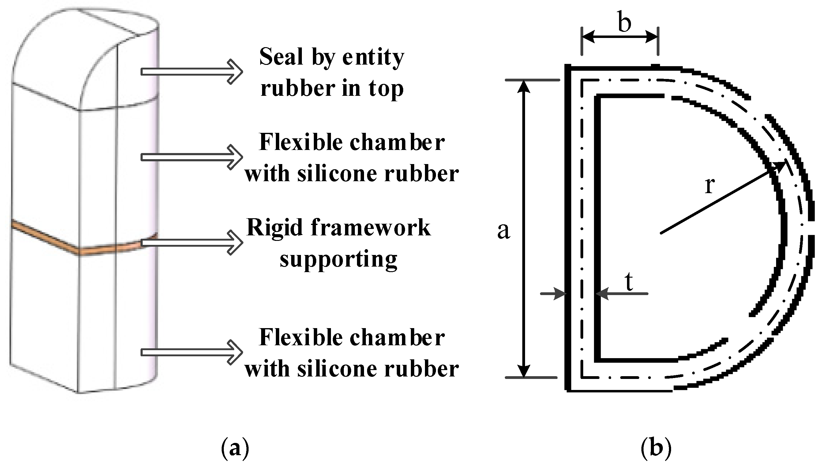 Machines 10 00518 g012