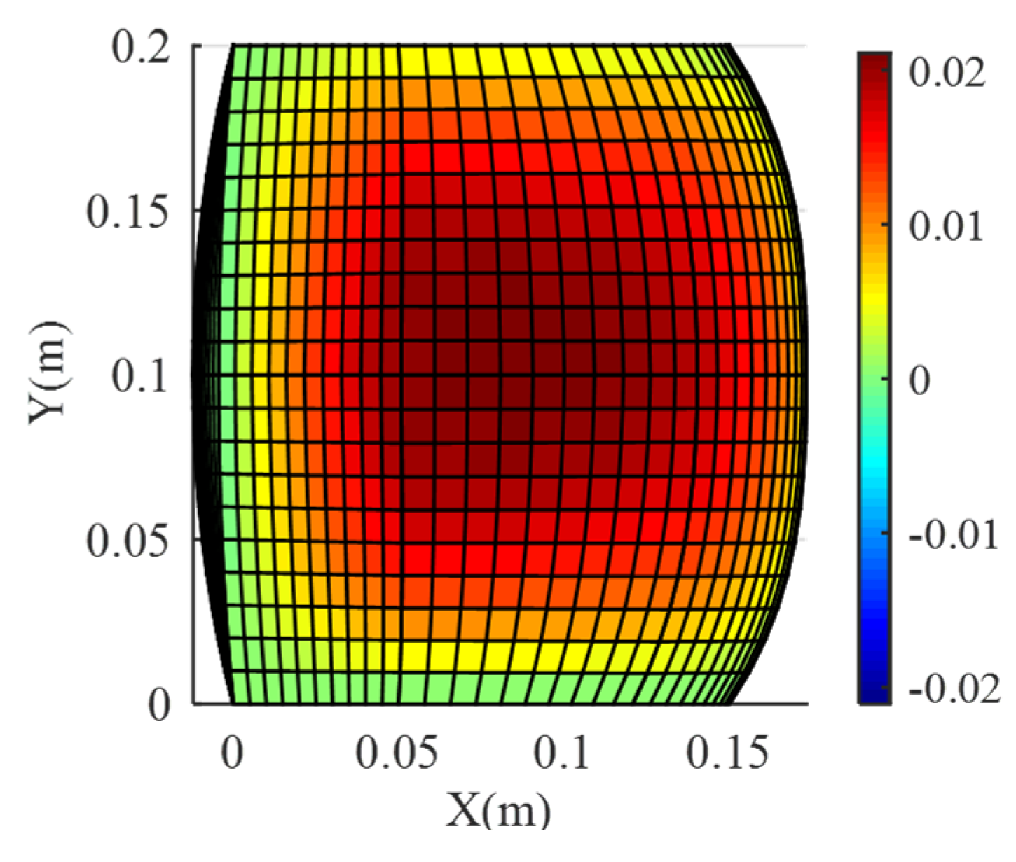 Machines 10 00518 g013