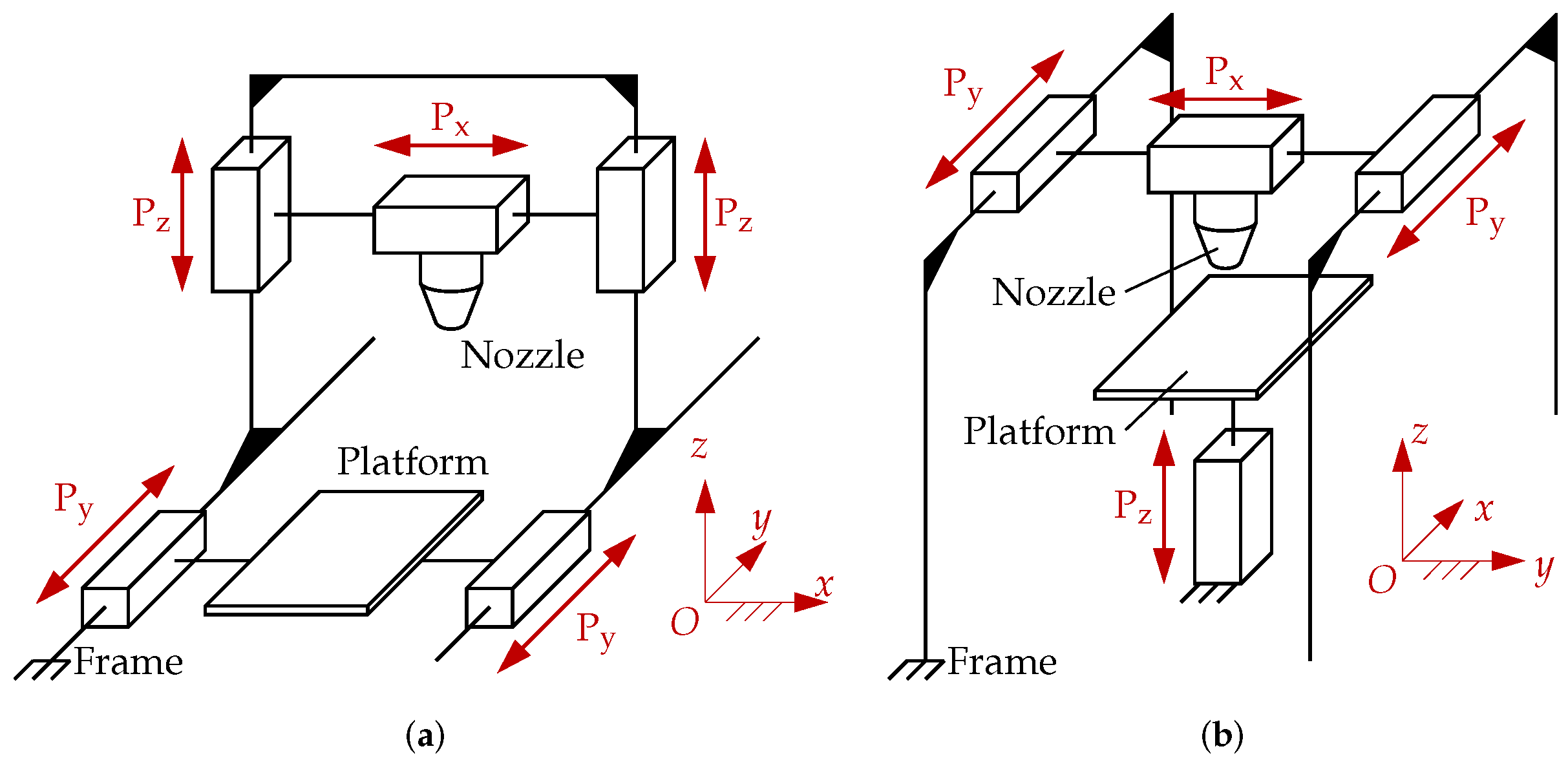 Machines 10 00542 g002
