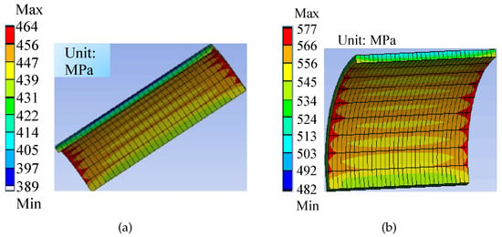 Machines | Free Full-Text | Design and Analysis of the High-Speed ...