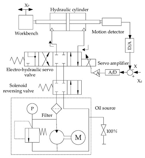 Machines, Free Full-Text