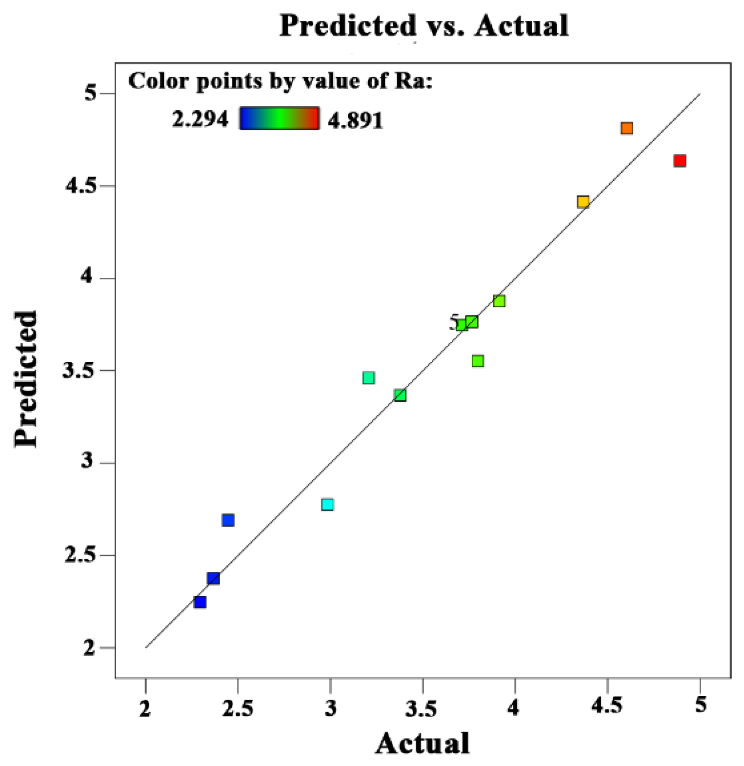 Machines 10 00567 g002