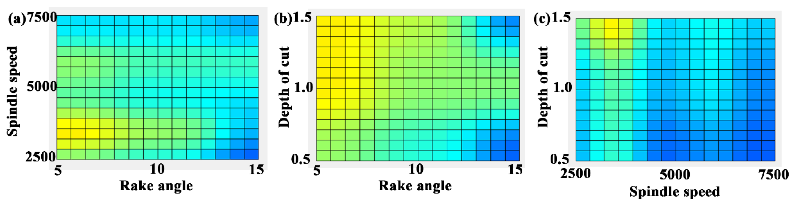 Machines 10 00567 g010