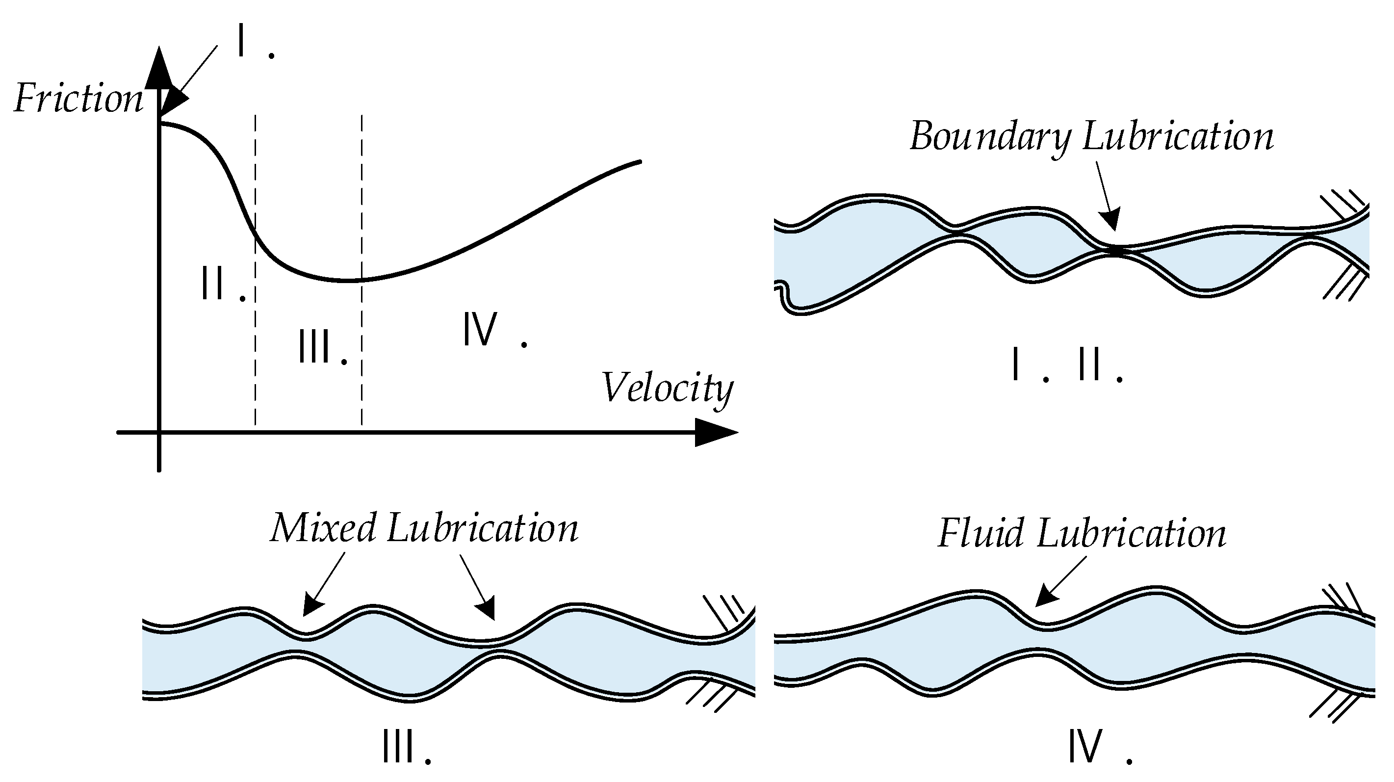 Machines 10 00568 g002