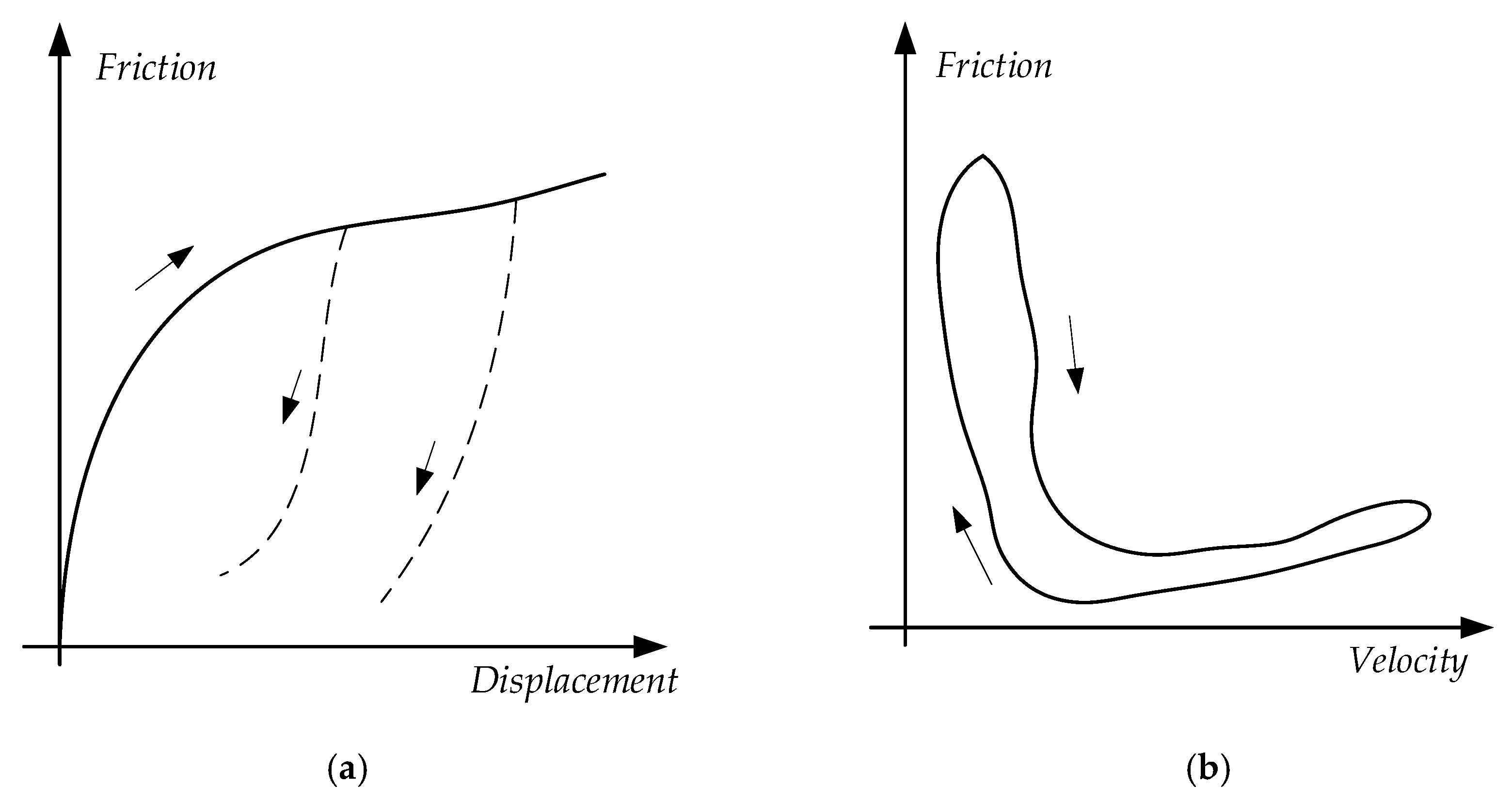 Machines 10 00568 g003