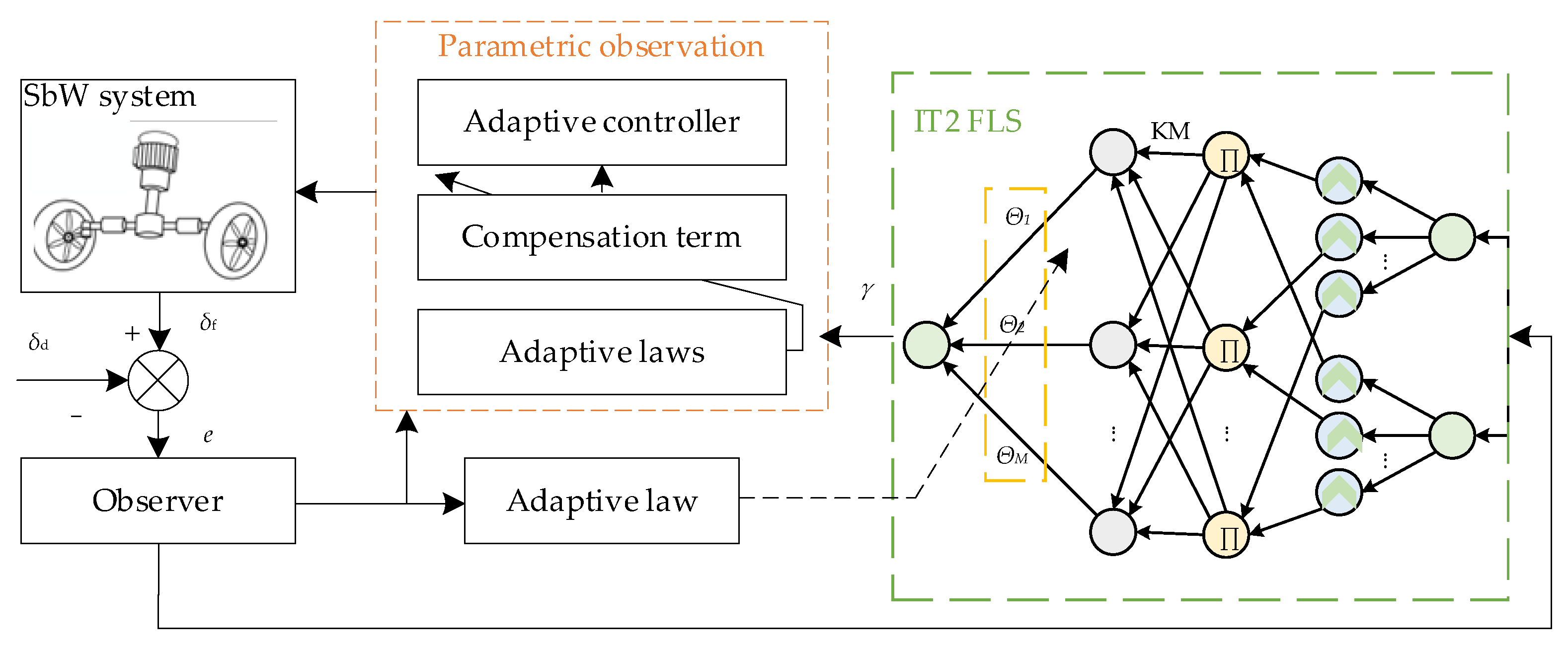 Machines 10 00568 g012