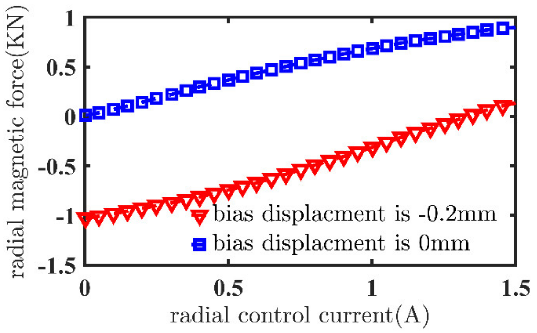Machines 10 00570 g004
