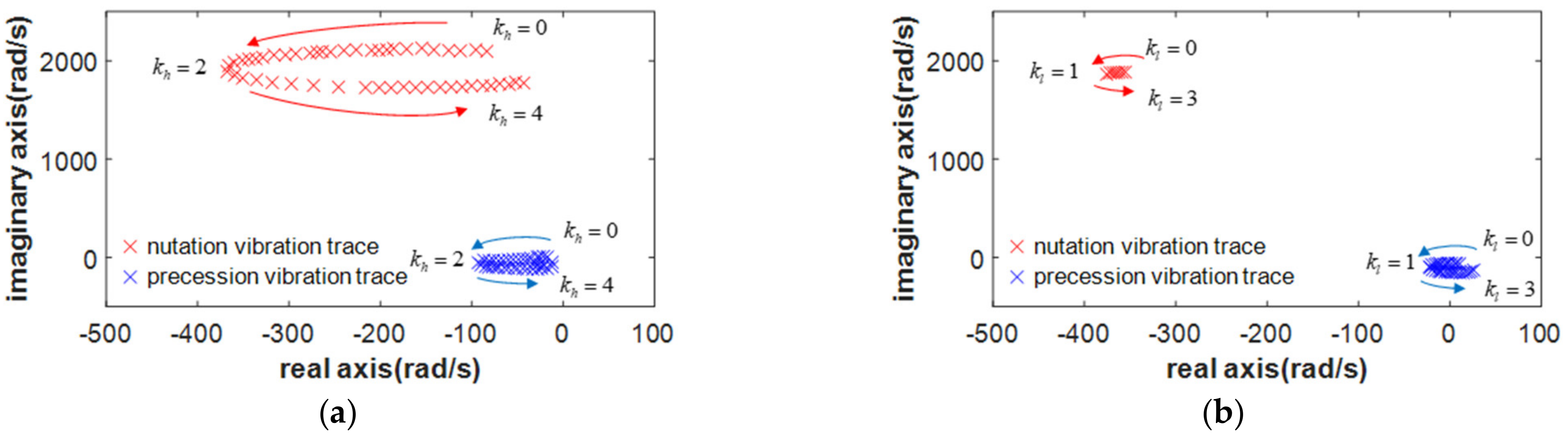 Machines 10 00570 g015