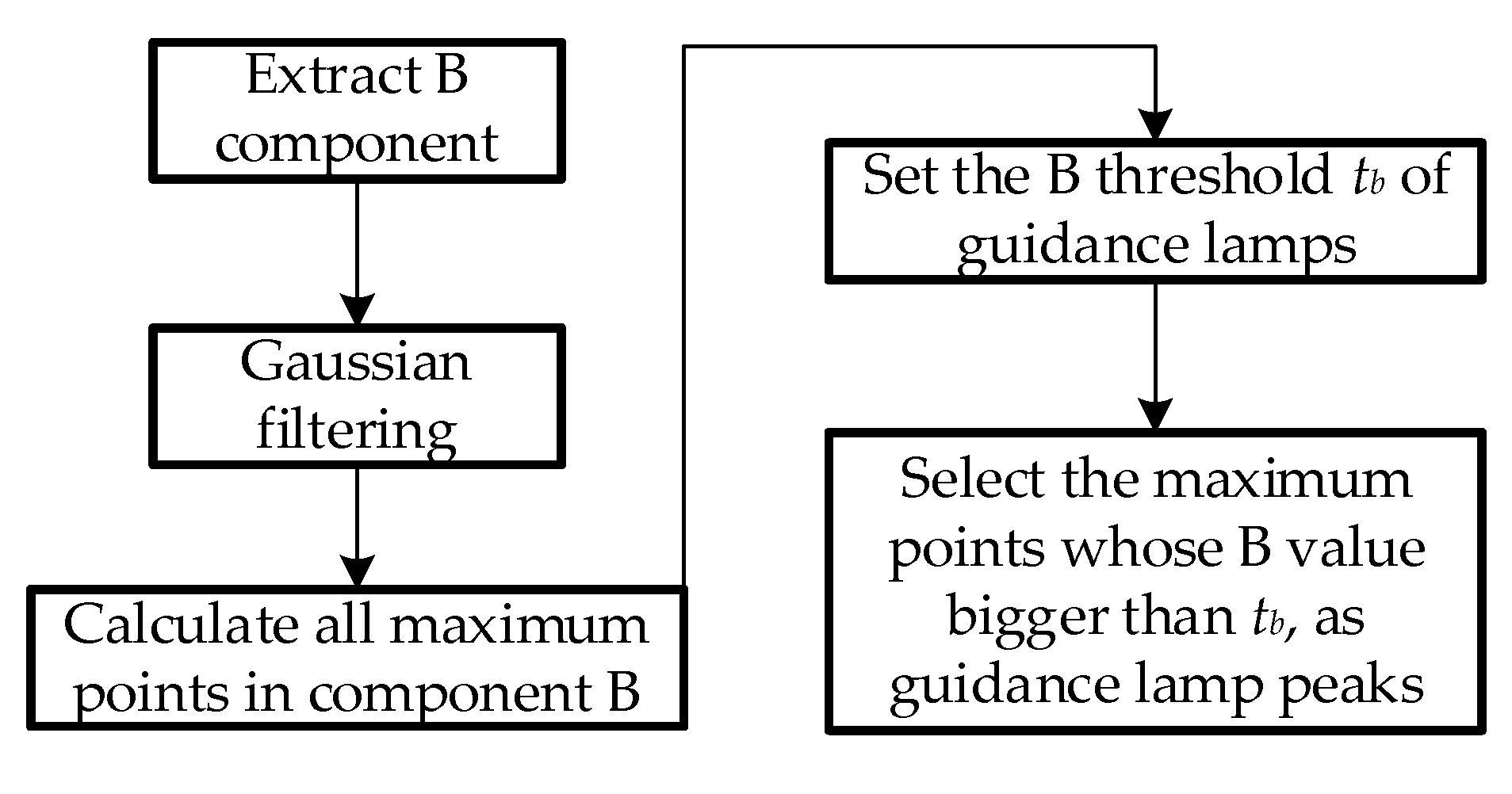 Machines 10 00571 g004
