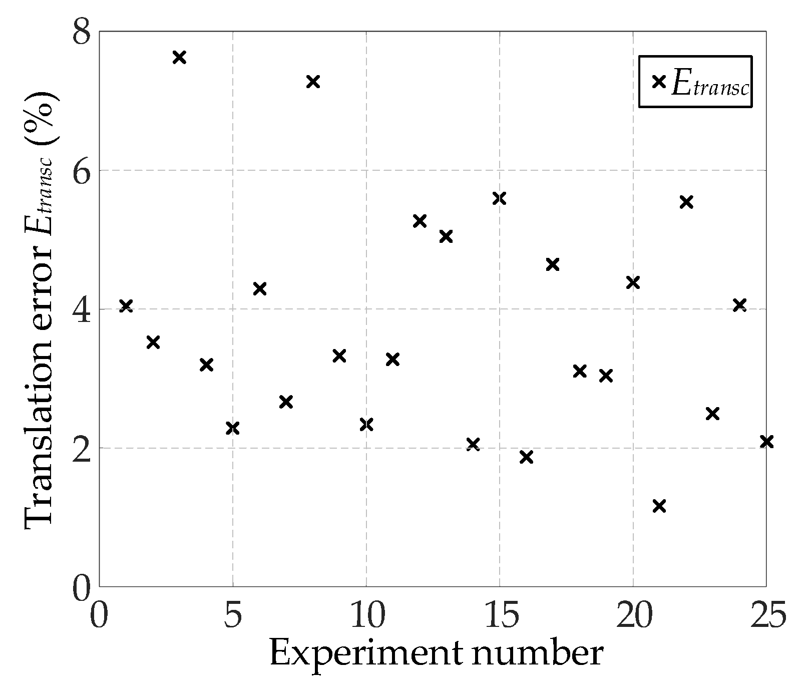 Machines 10 00571 g021