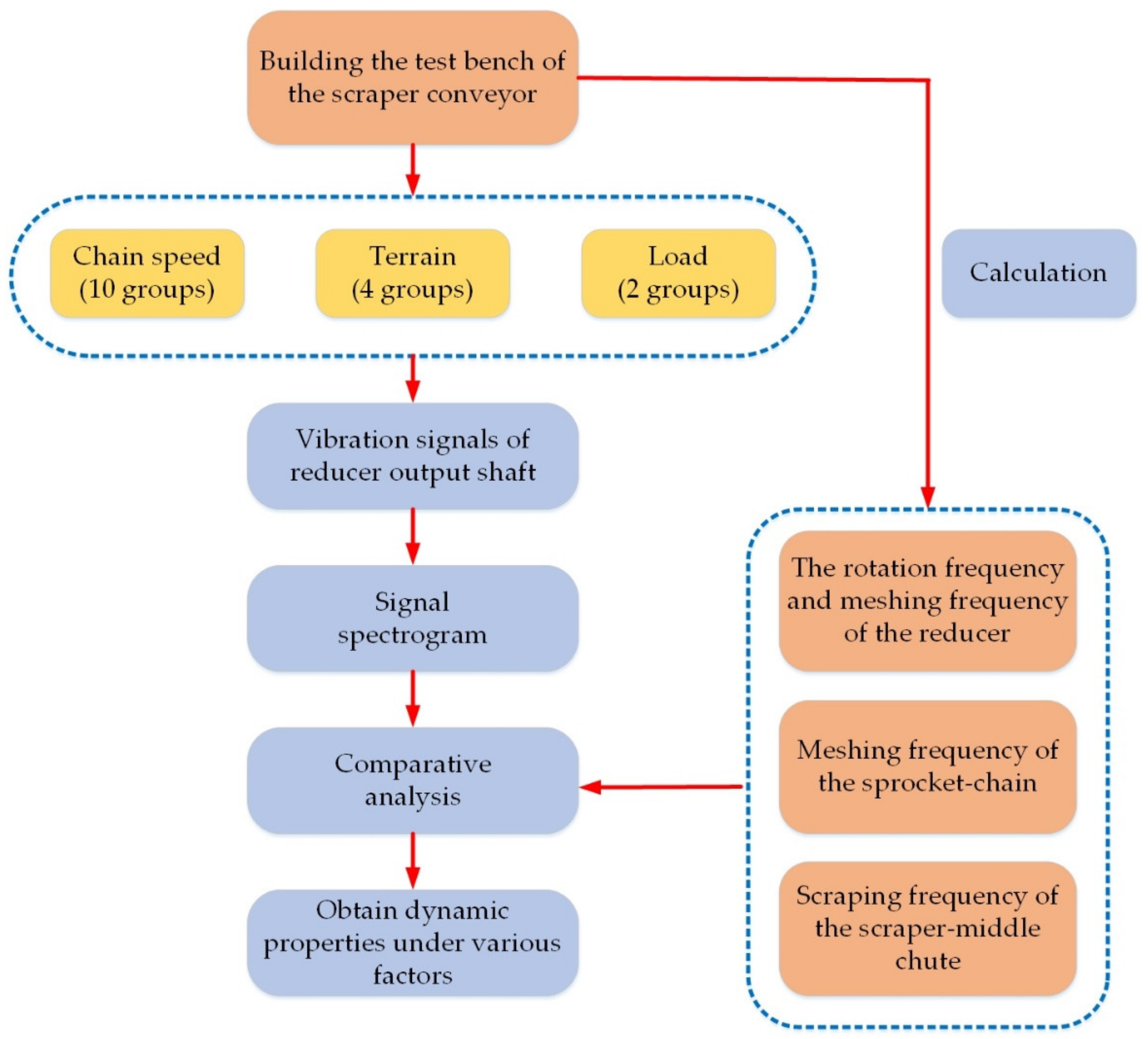 Machines 10 00579 g002