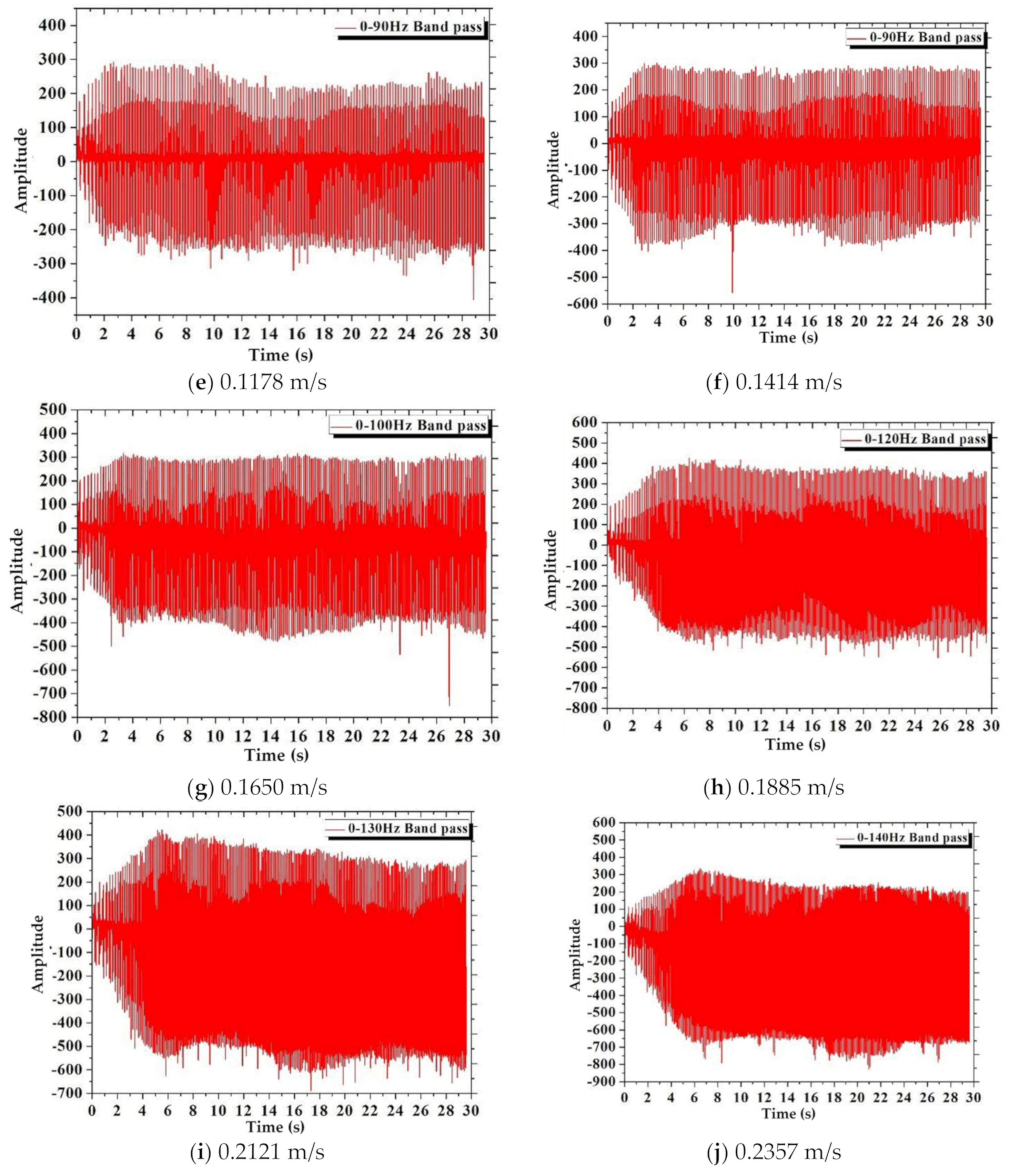 Machines 10 00579 g006b