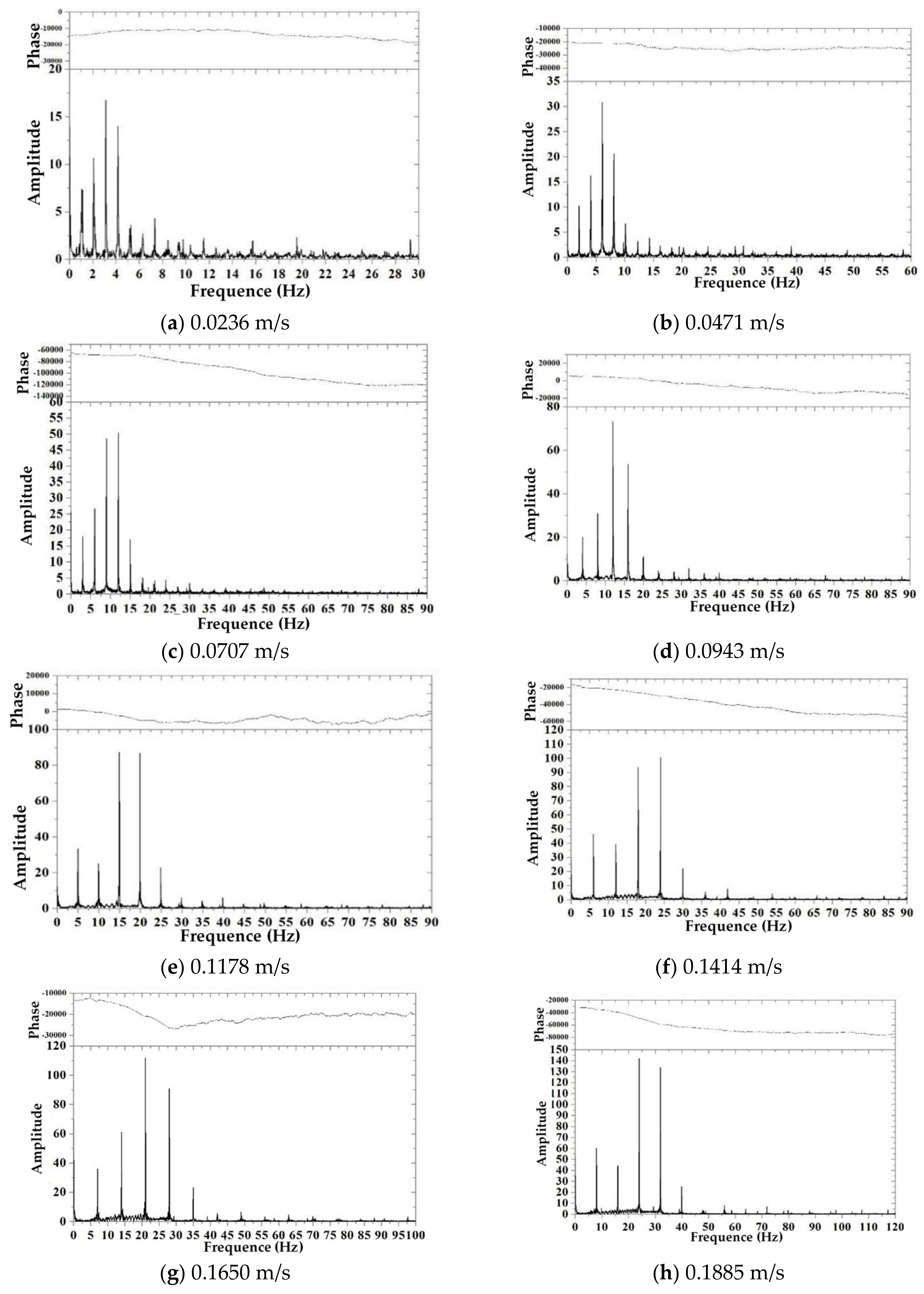 Machines 10 00579 g007a