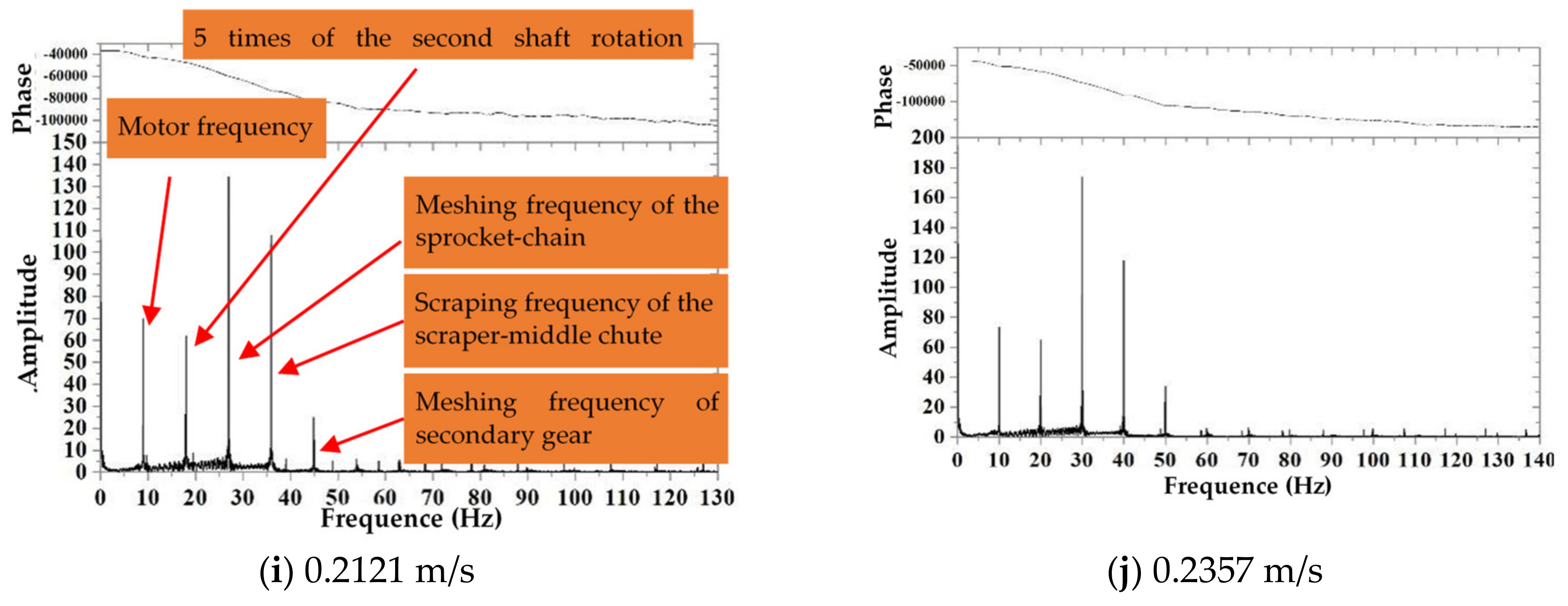 Machines 10 00579 g007b