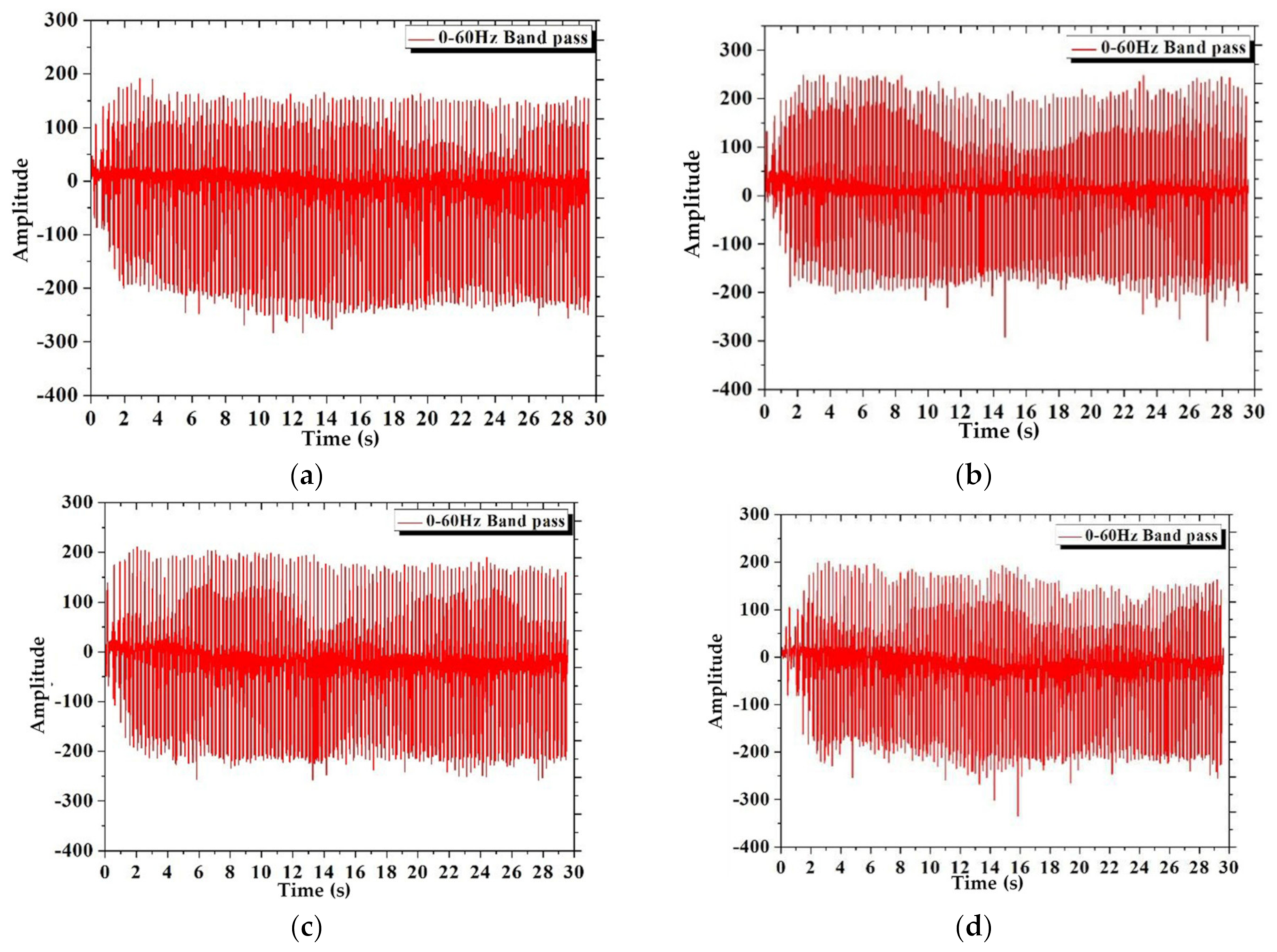 Machines 10 00579 g009