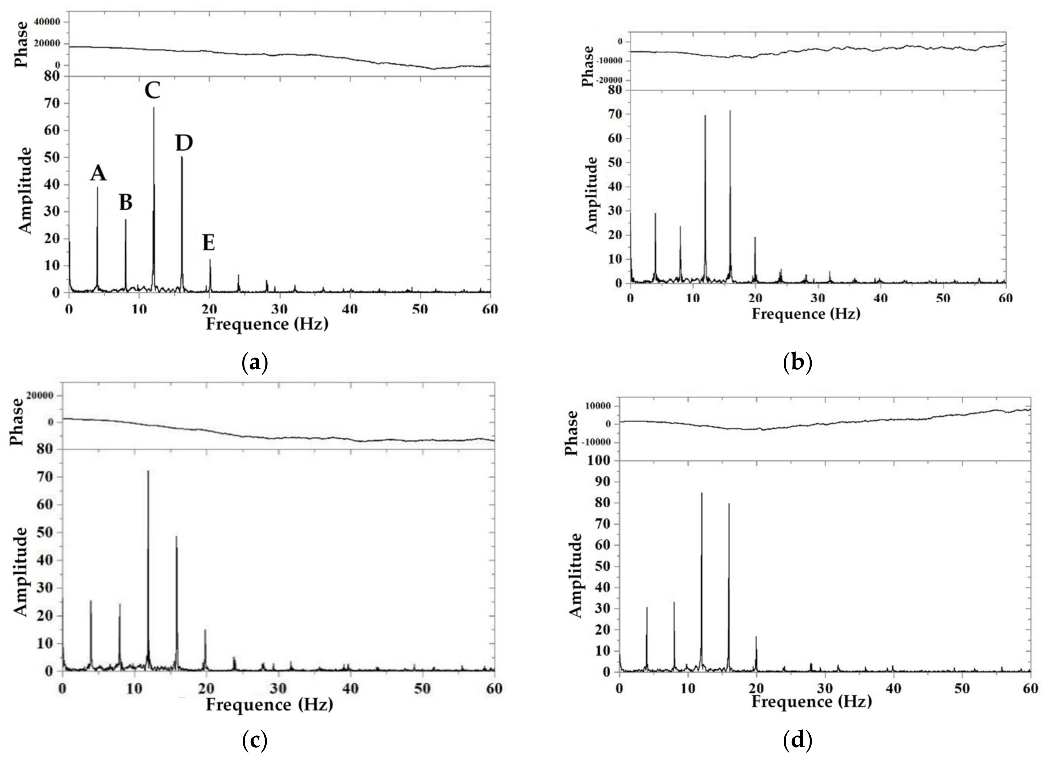 Machines 10 00579 g010