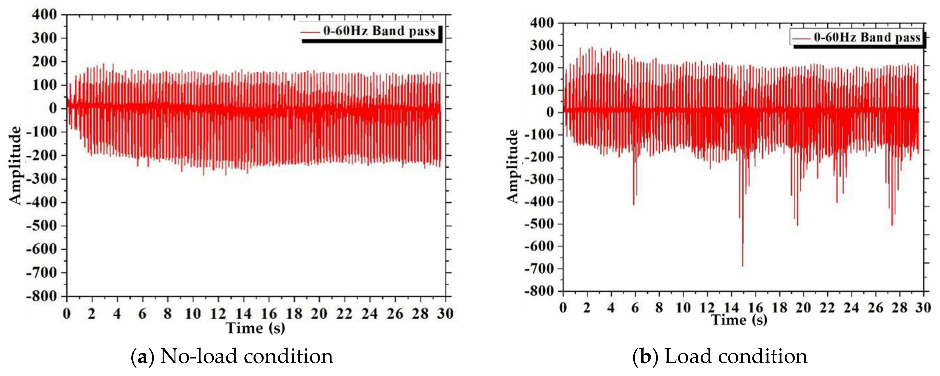 Machines 10 00579 g012