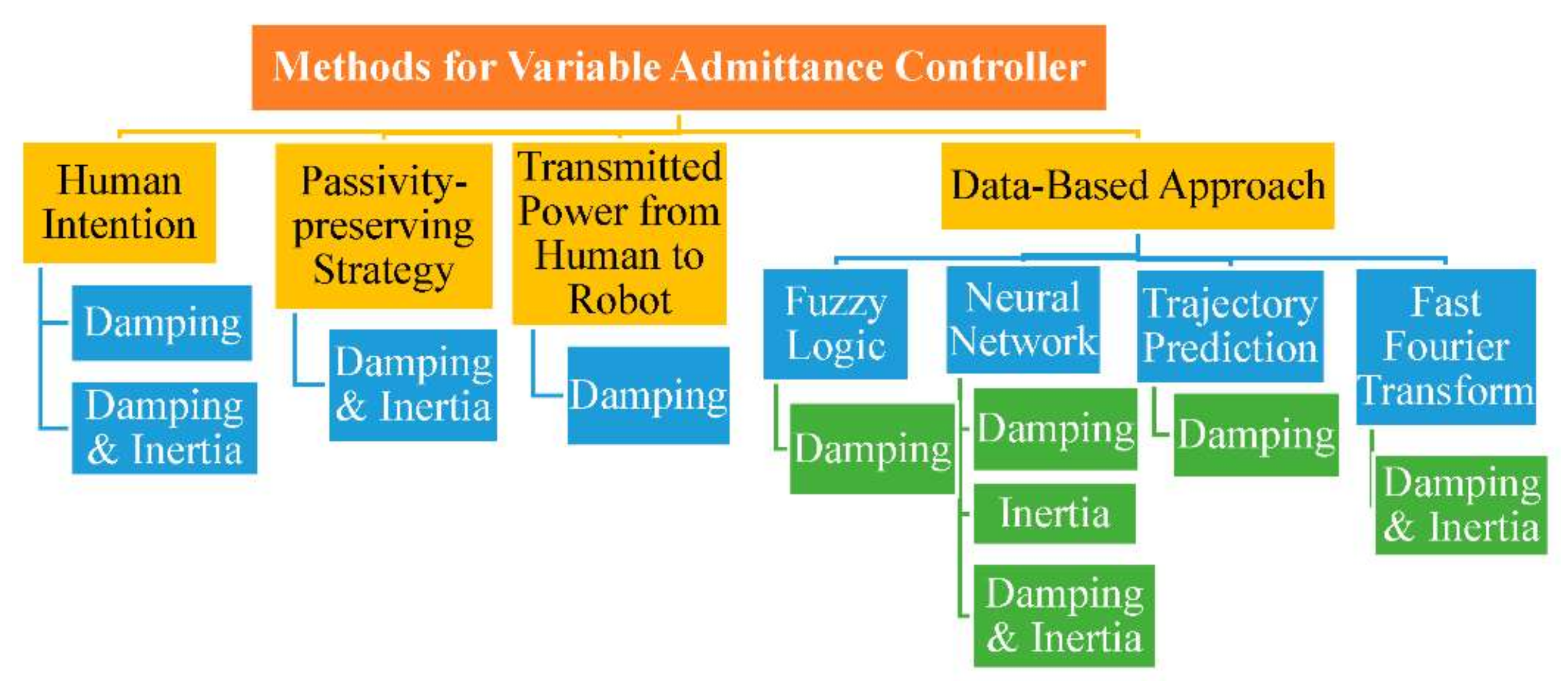 Machines 10 00591 g004
