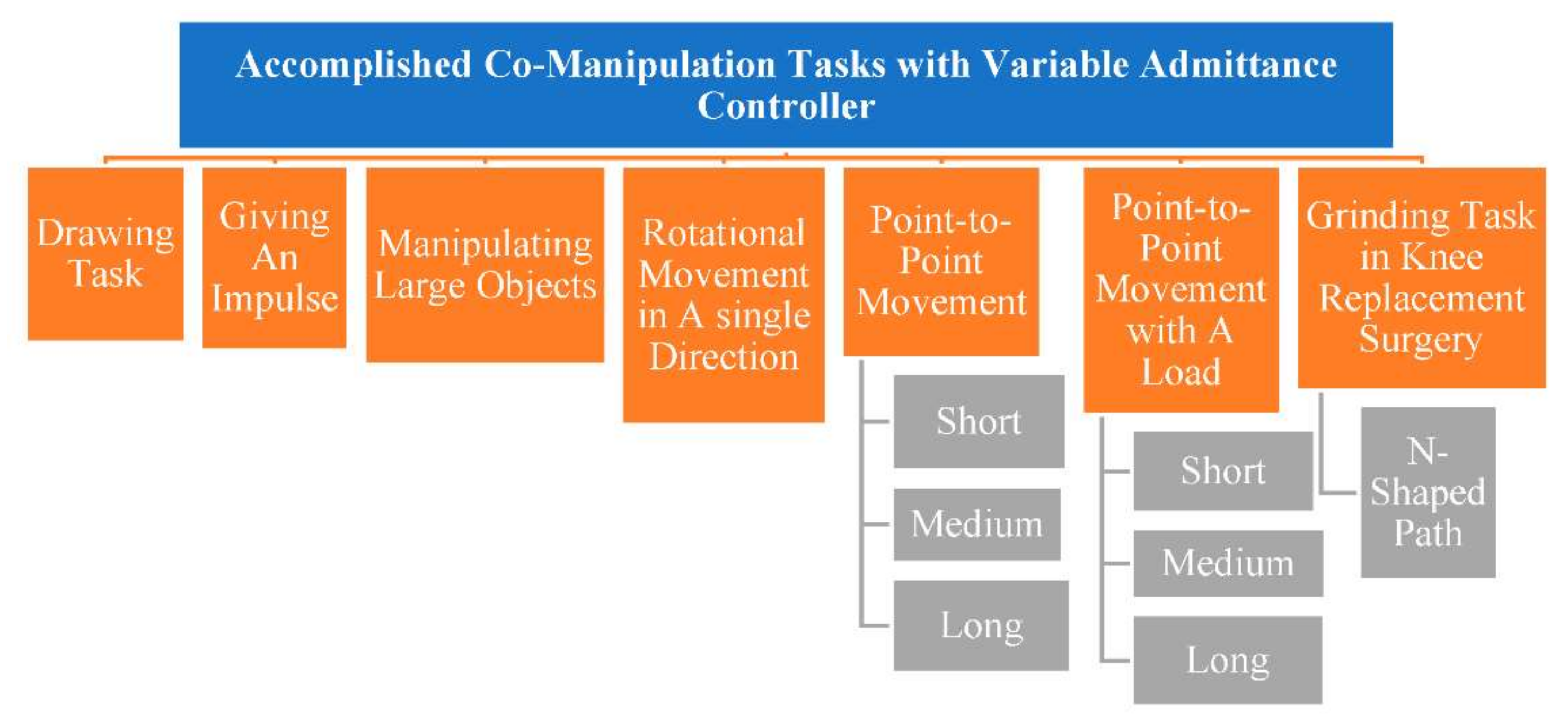 Machines 10 00591 g005