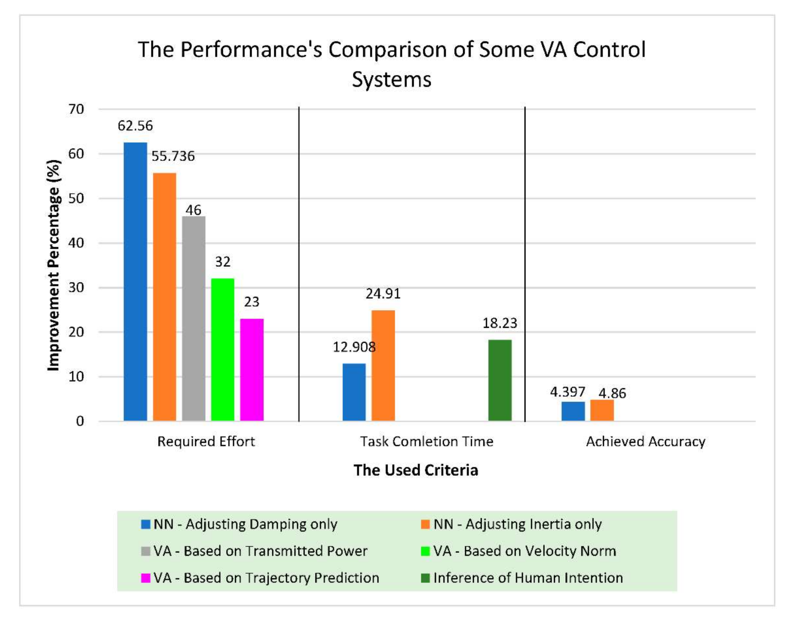 Machines 10 00591 g007