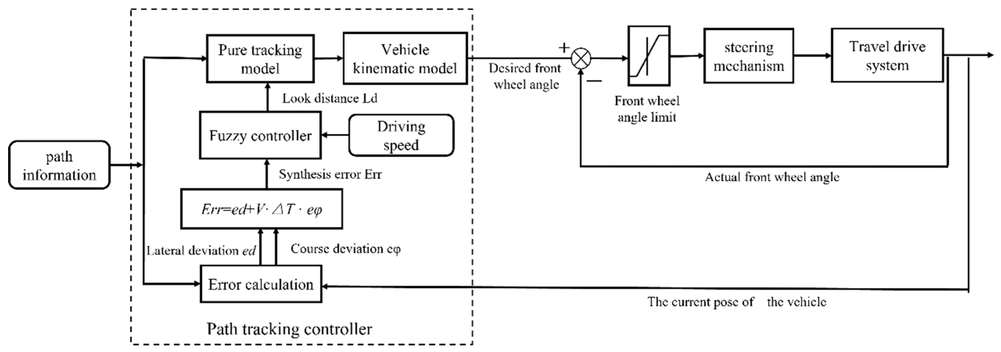 Machines 10 00597 g001