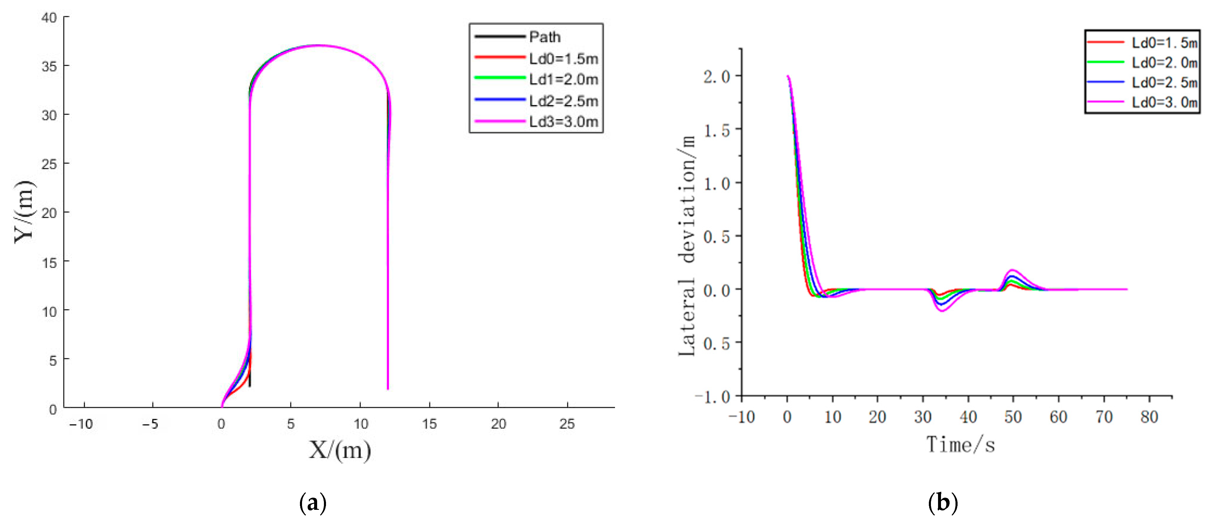 Machines 10 00597 g006