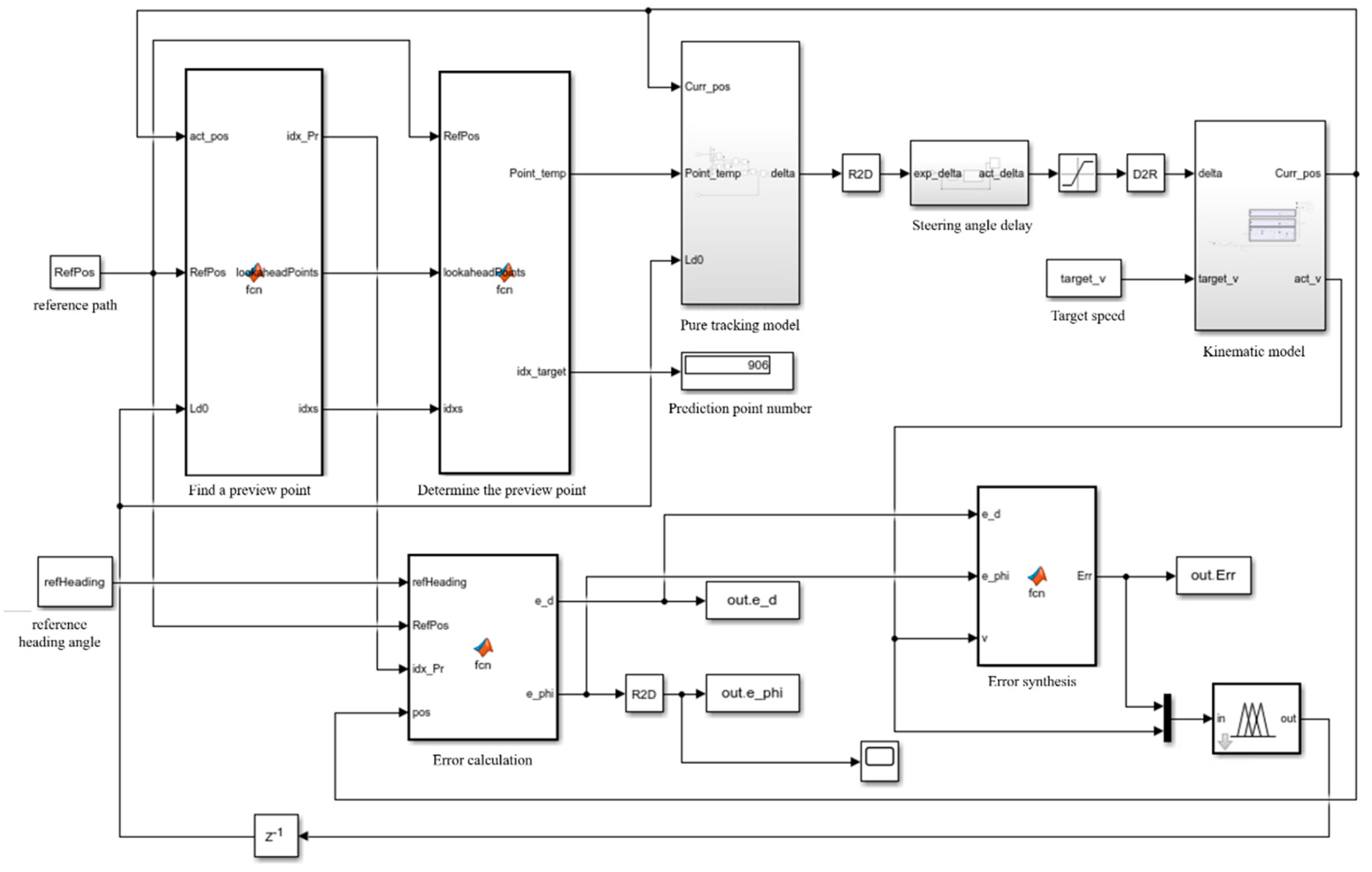 Machines 10 00597 g011