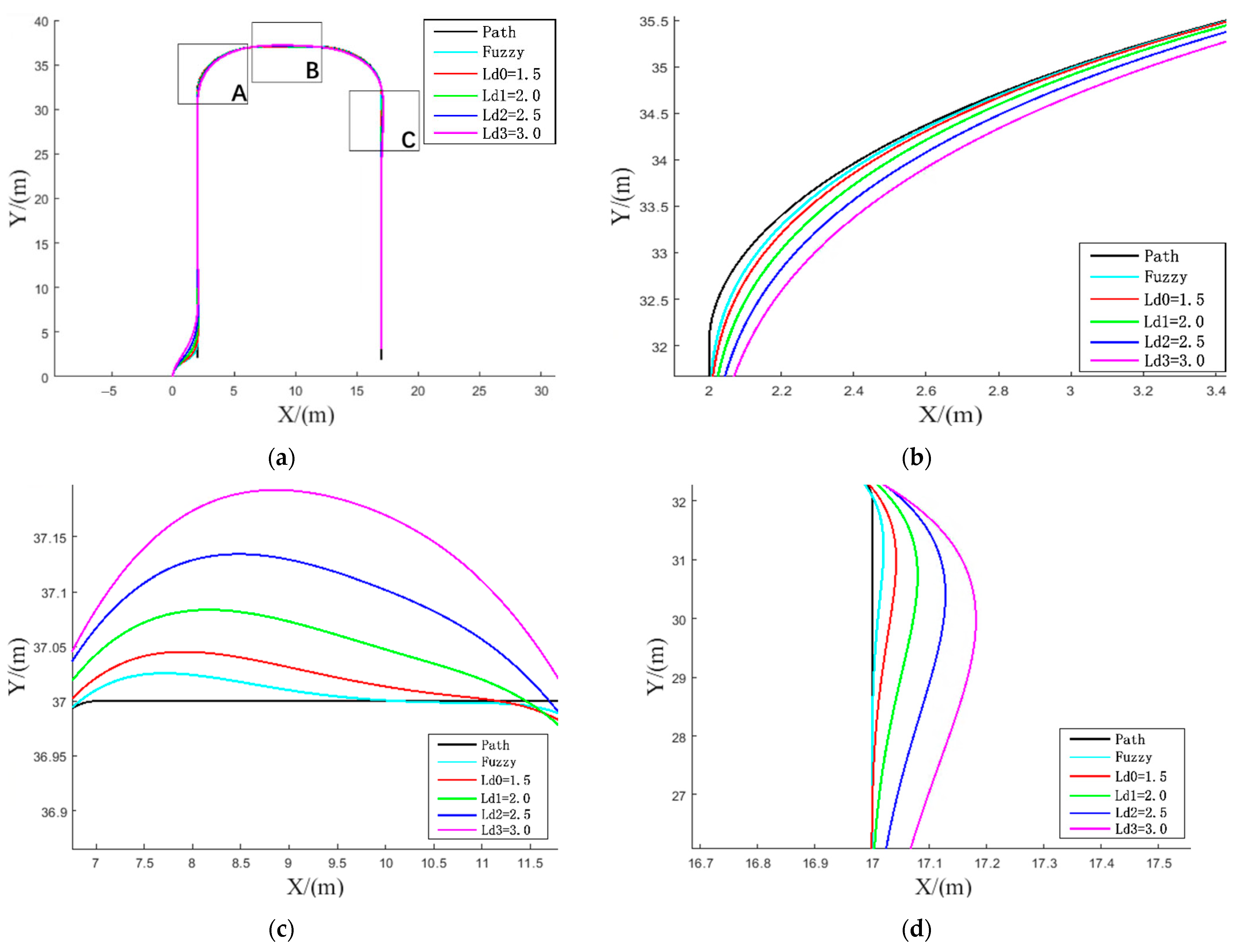 Machines 10 00597 g013