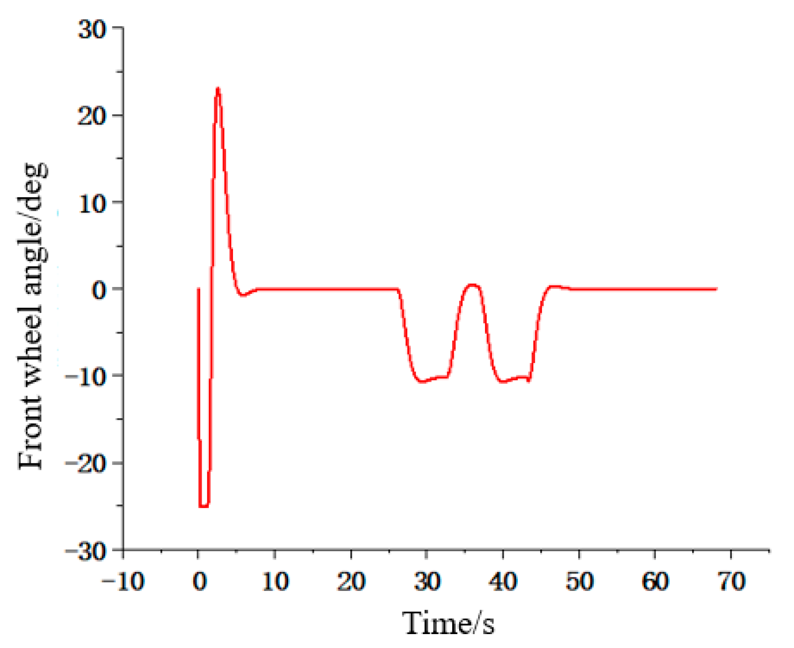 Machines 10 00597 g016