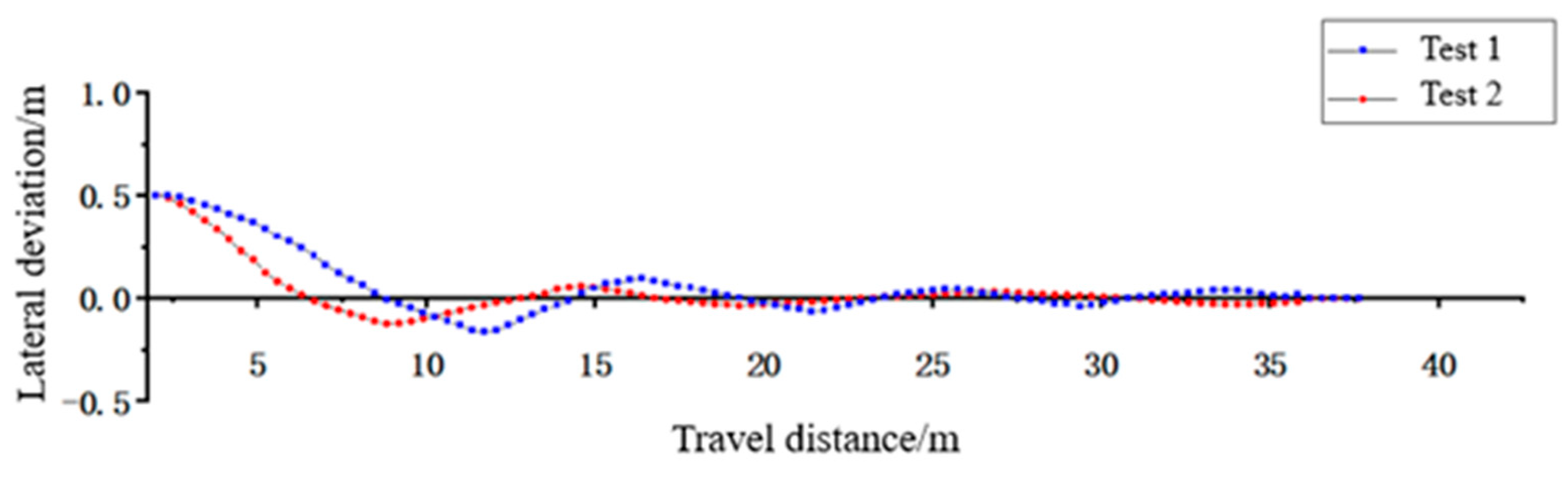 Machines 10 00597 g019