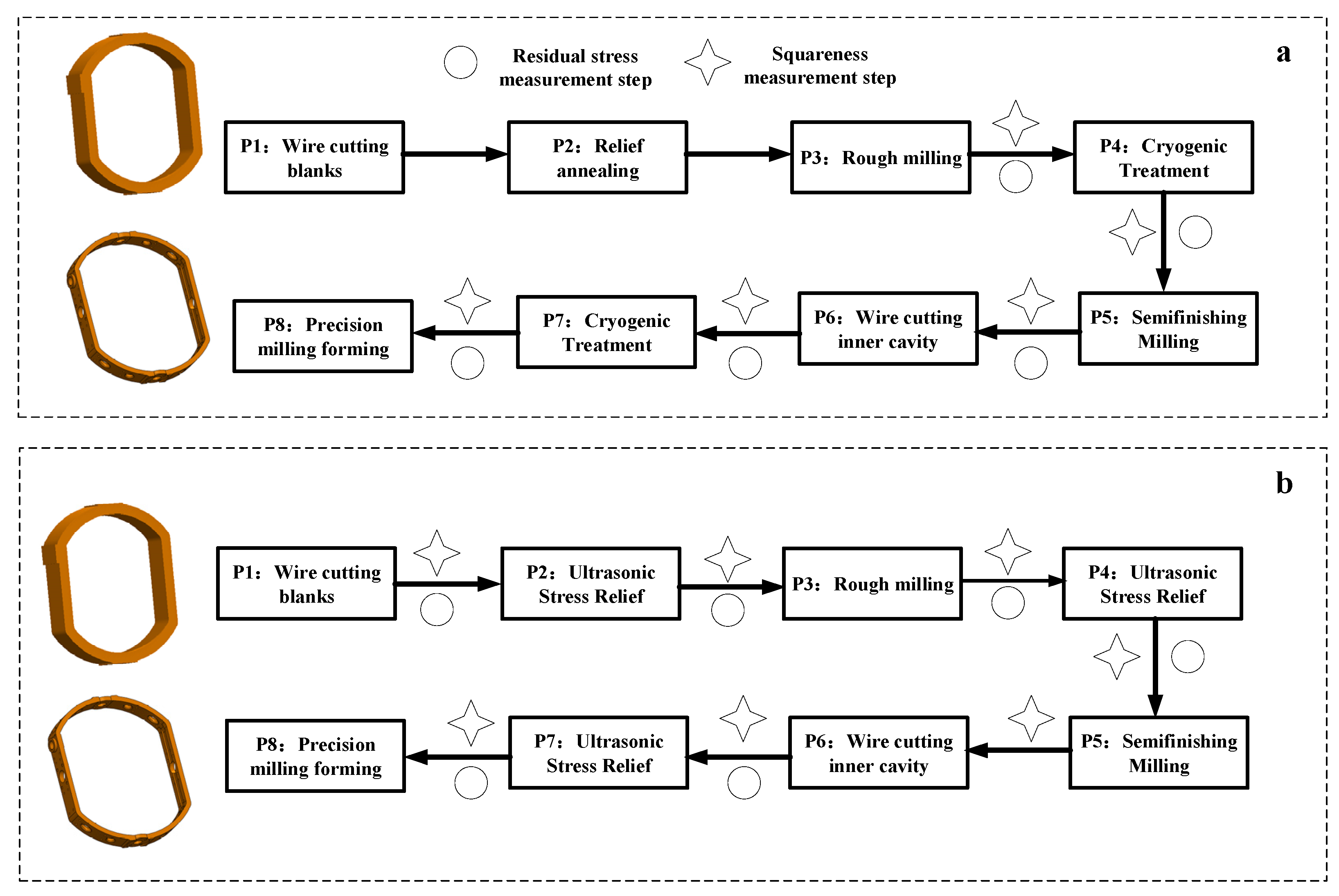 Machines 10 00598 g003