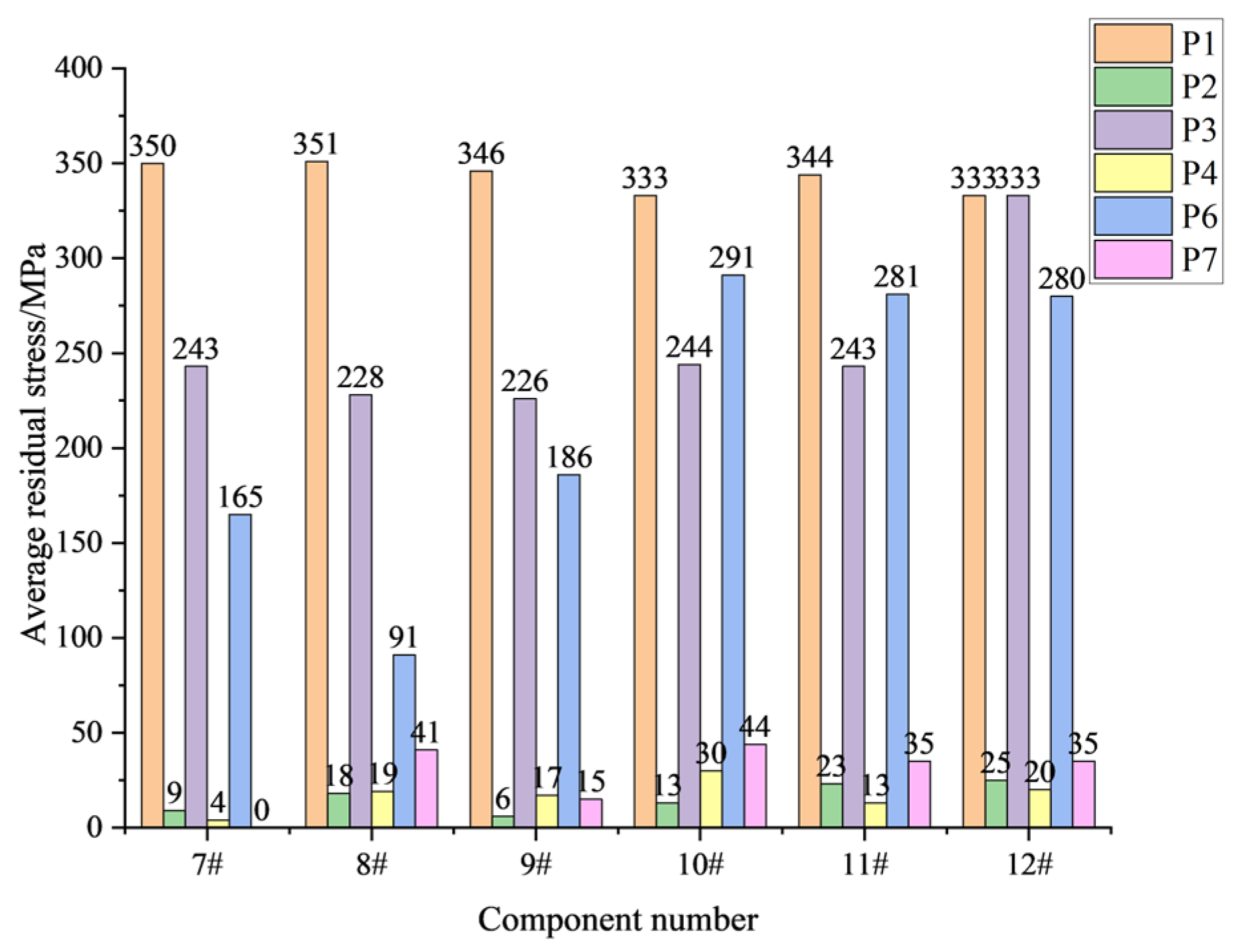 Machines 10 00598 g008