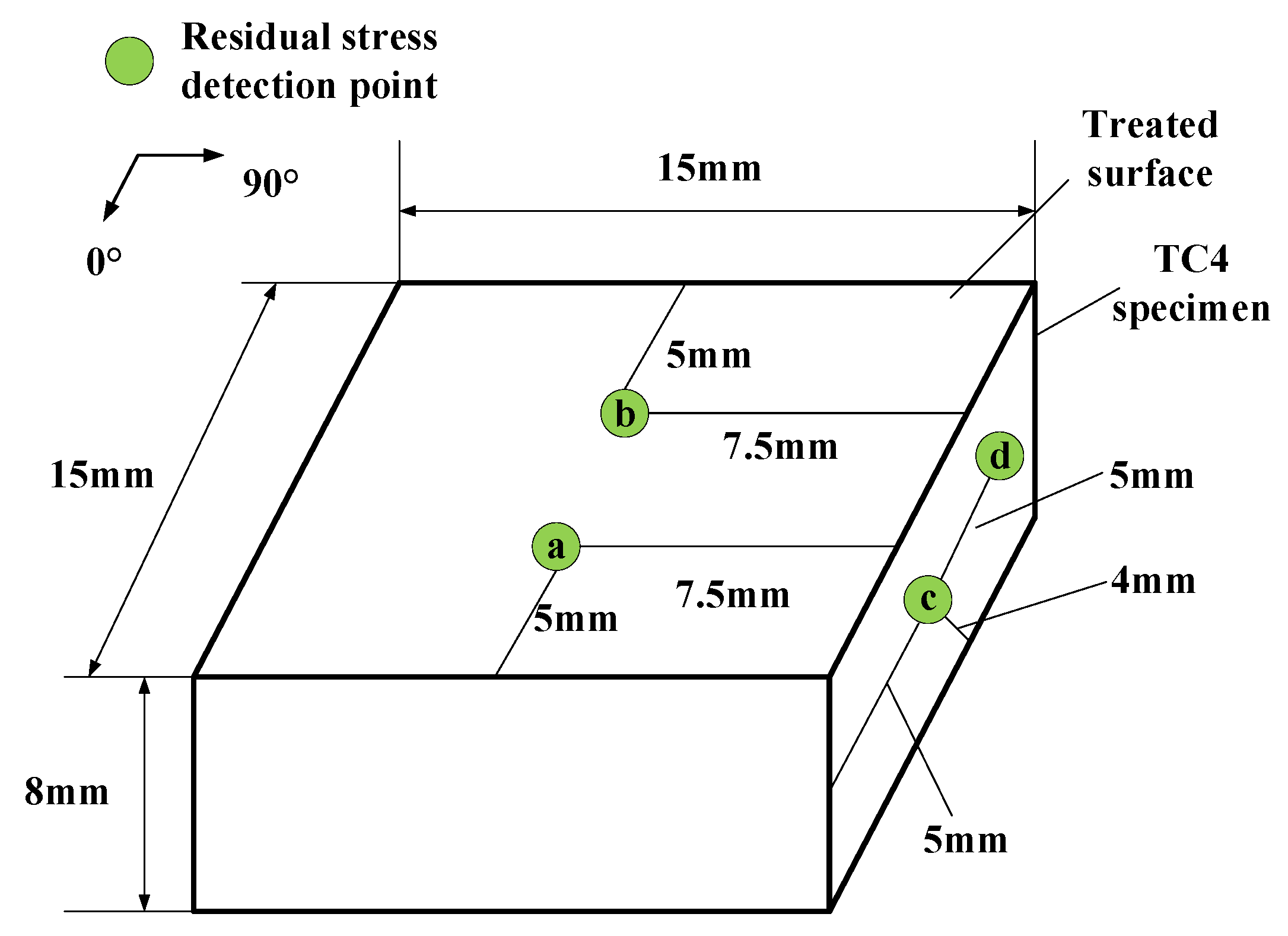 Machines 10 00598 g011