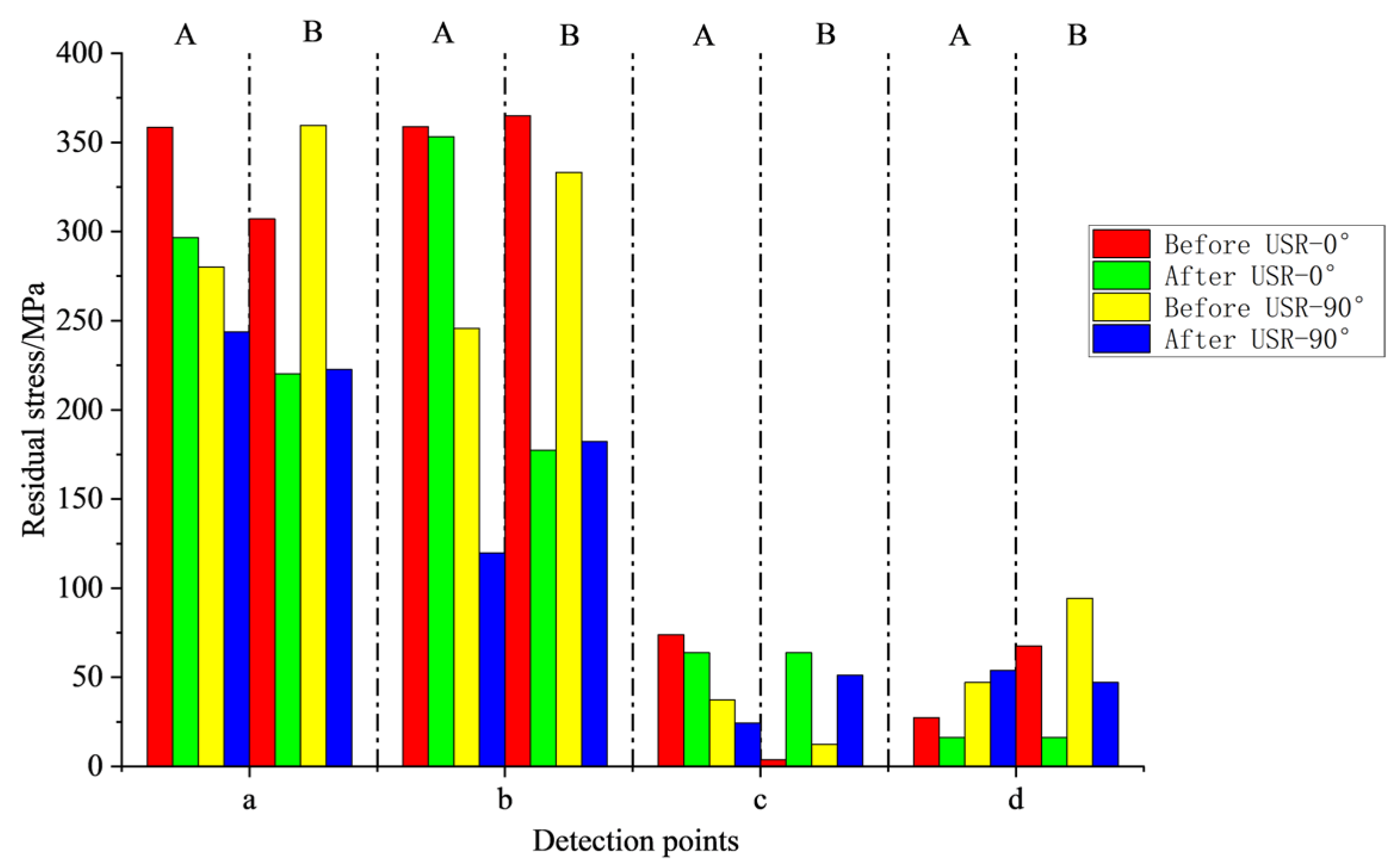 Machines 10 00598 g012