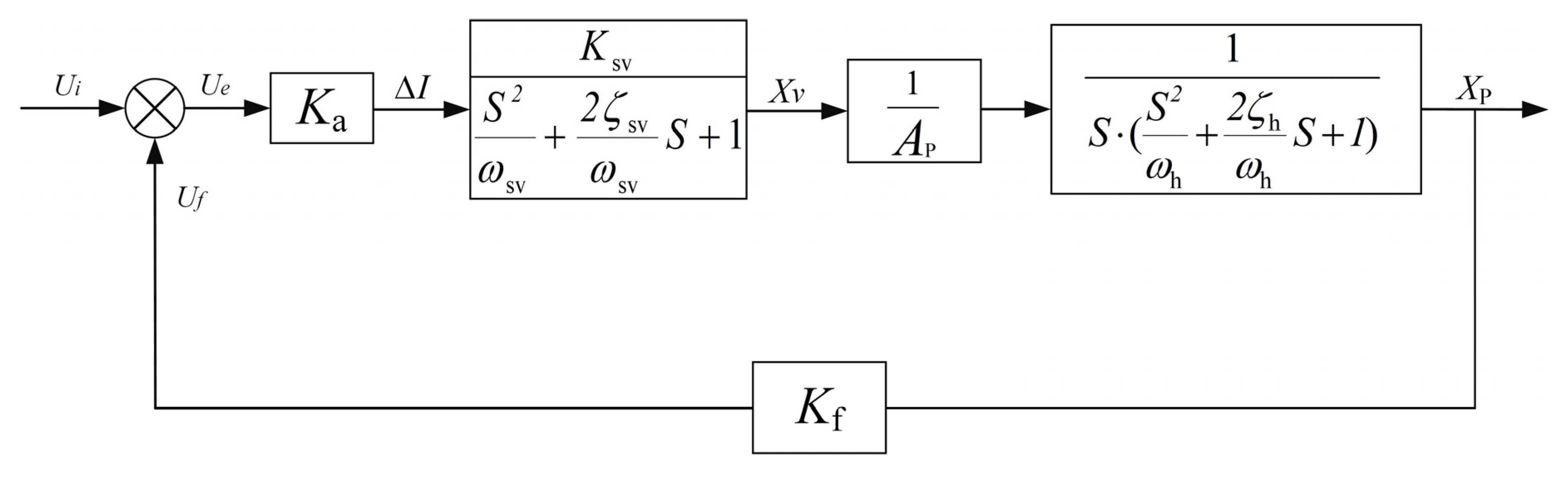 Machines 10 00599 g001