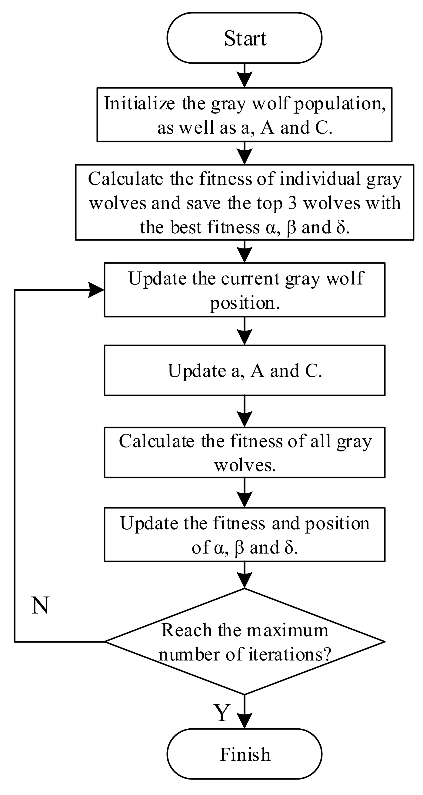 Machines 10 00599 g003