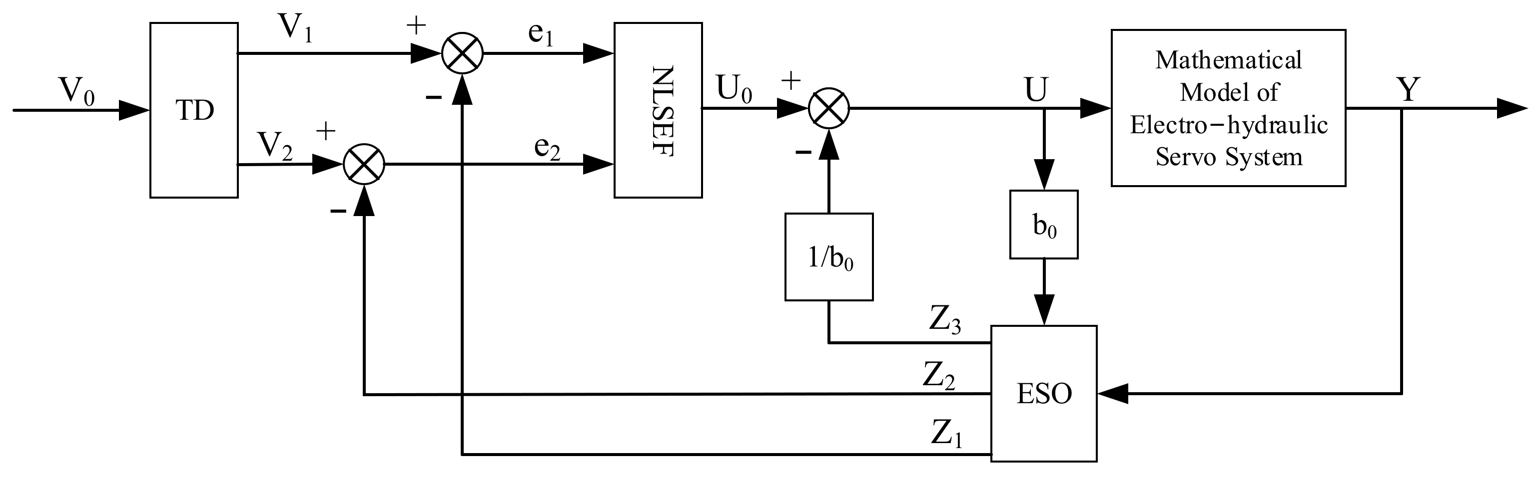 Machines 10 00599 g004