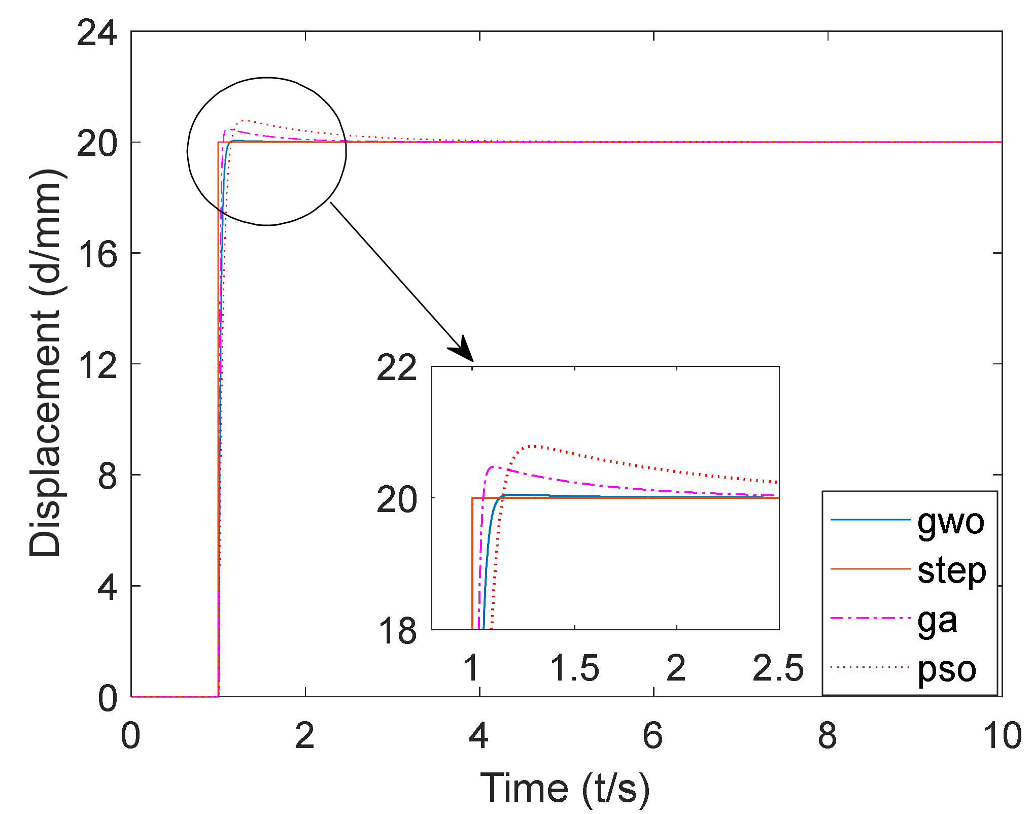 Machines 10 00599 g009