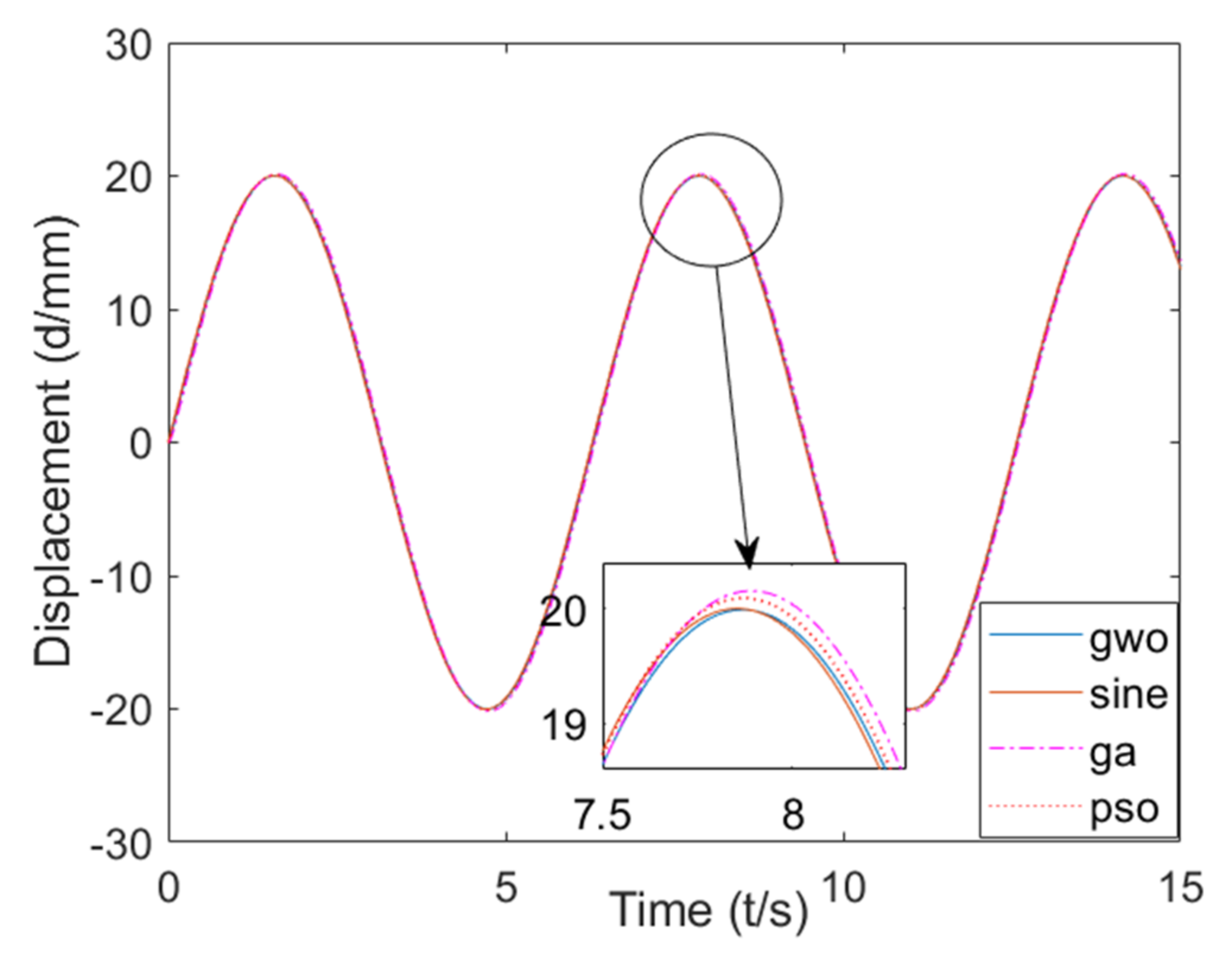 Machines 10 00599 g010