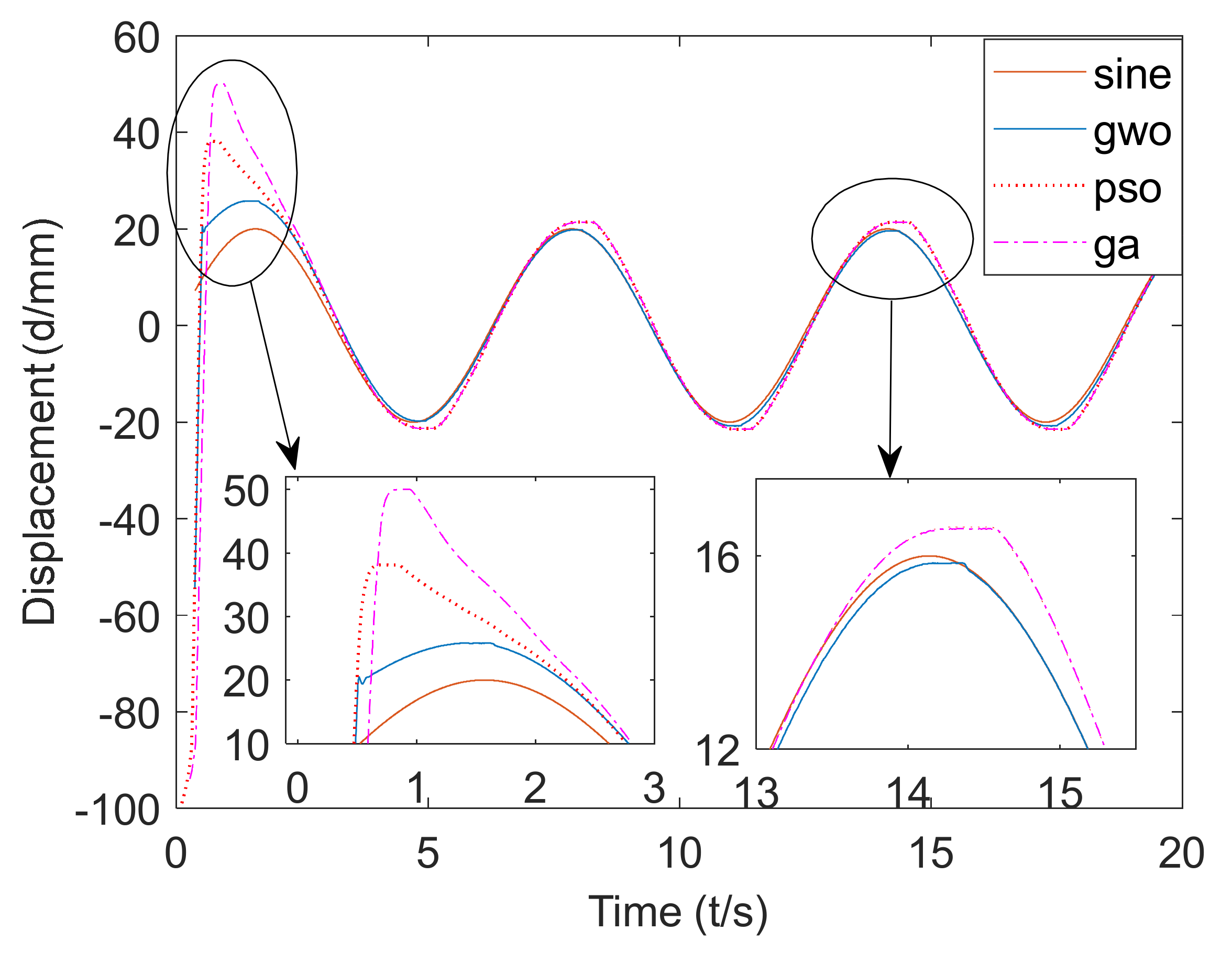Machines 10 00599 g018