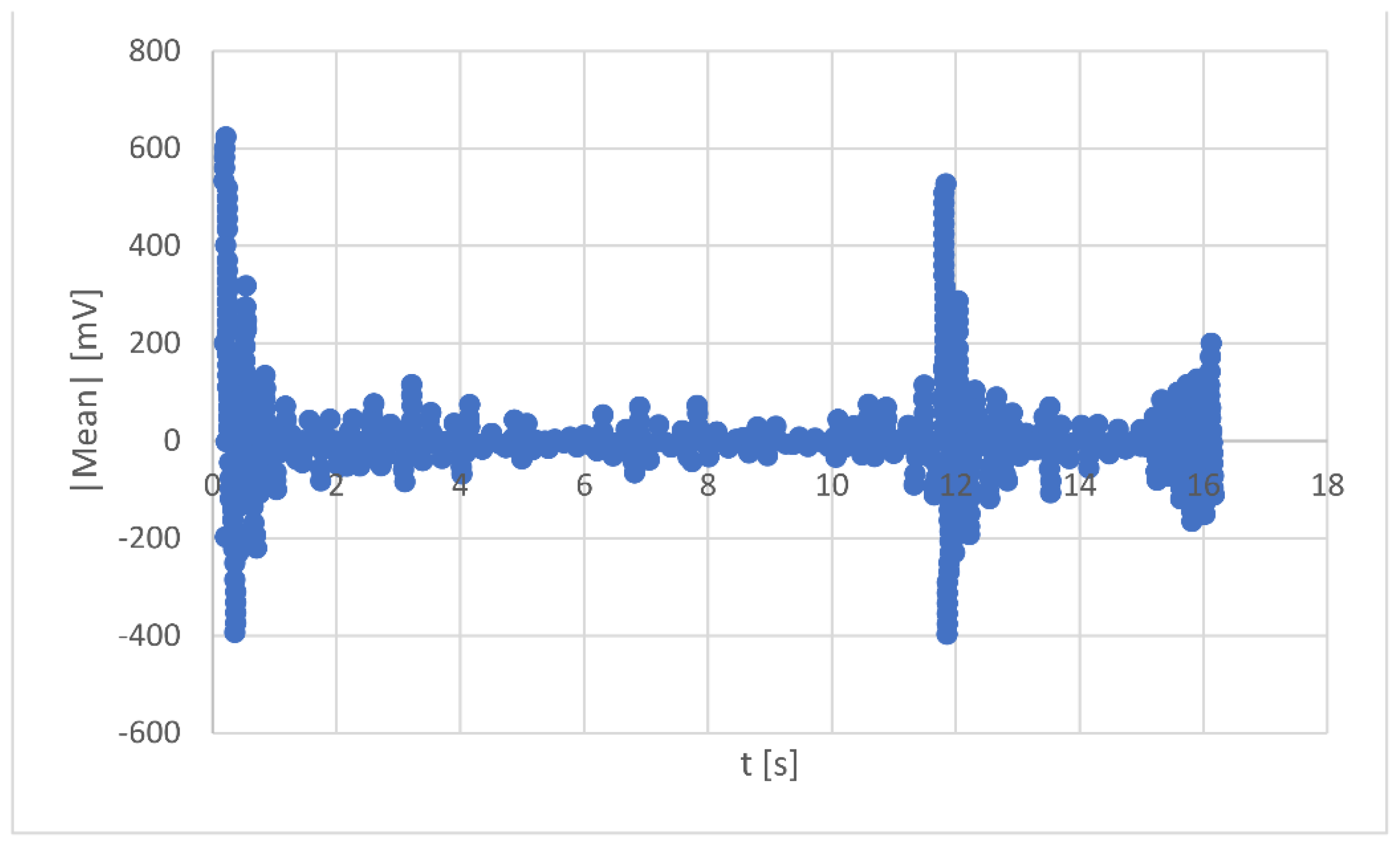 Machines 10 00603 g010