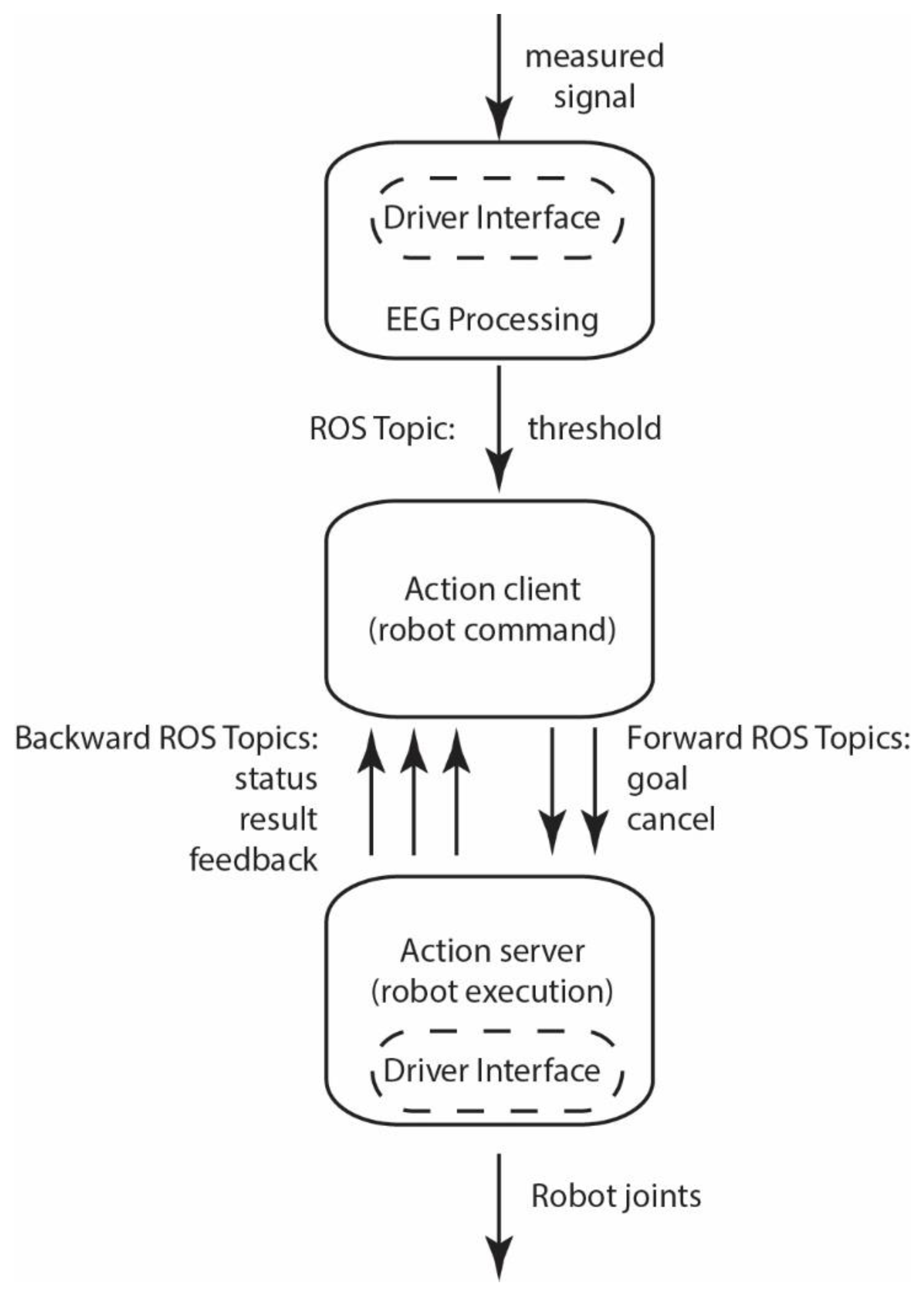 Machines 10 00603 g0a12