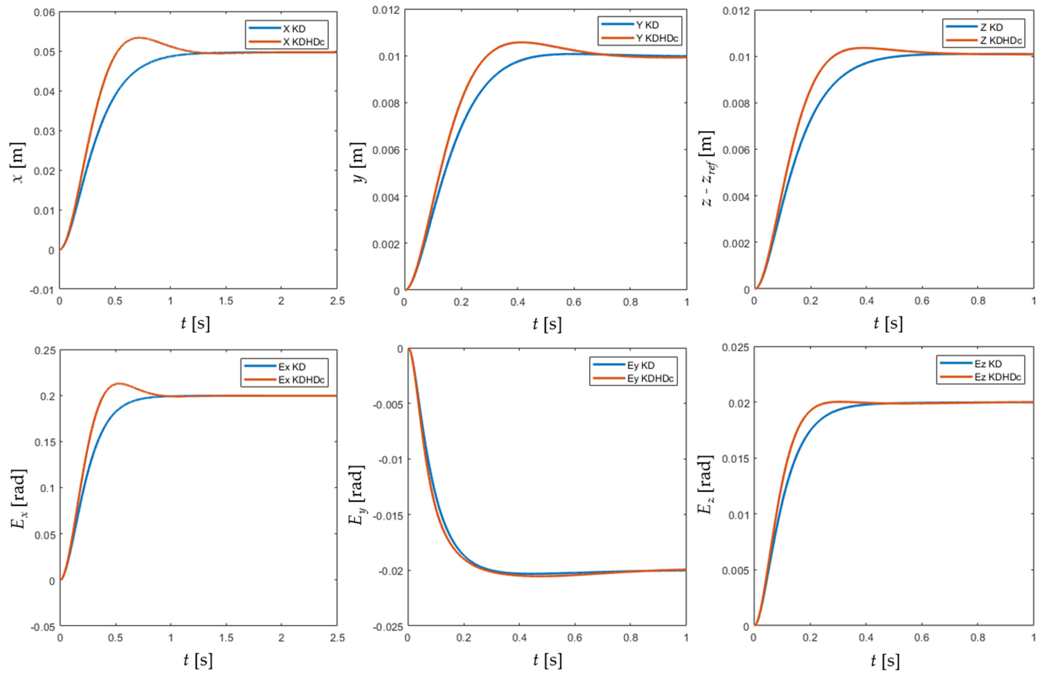 Machines 10 00604 g005