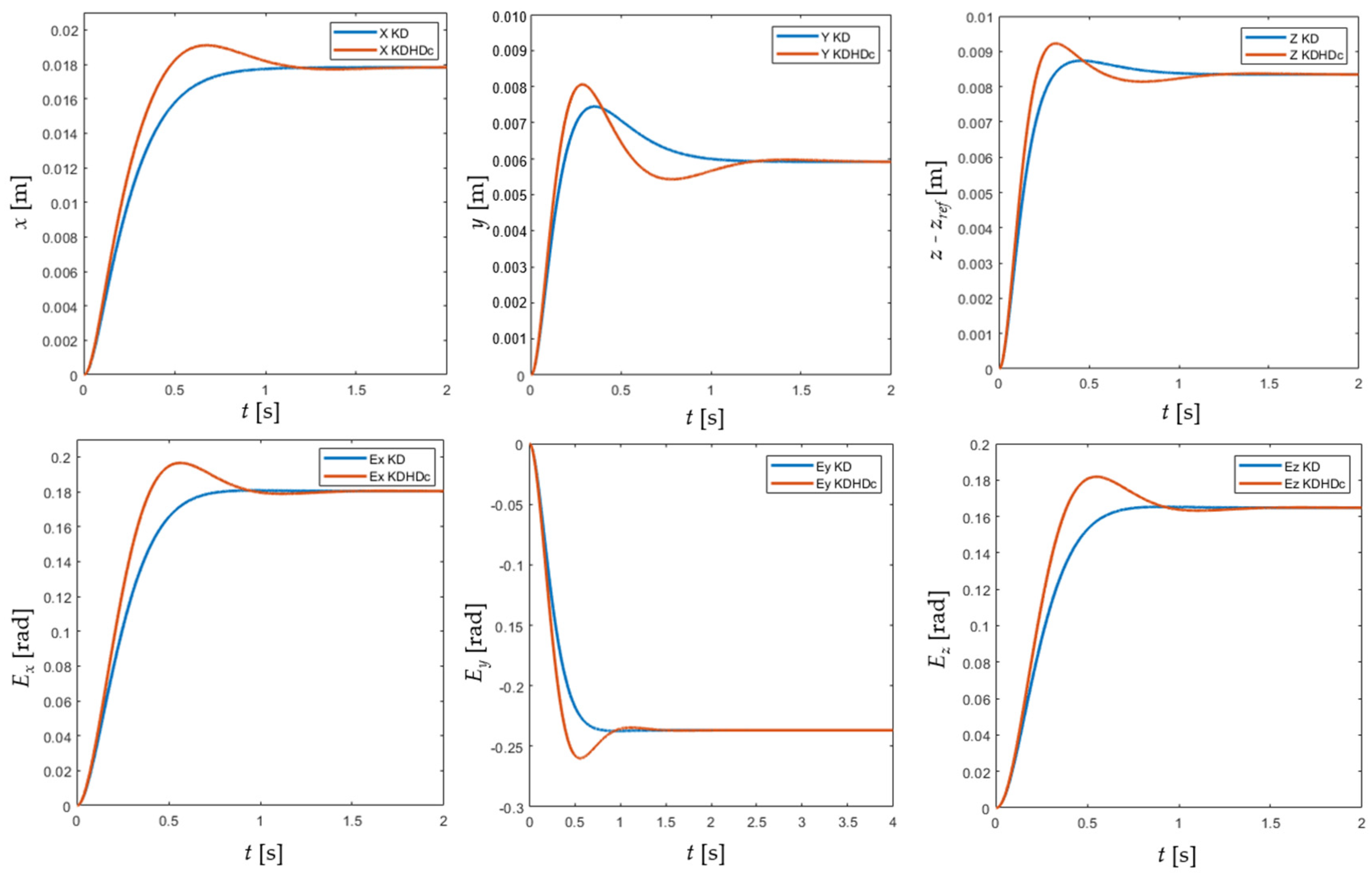 Machines 10 00604 g006