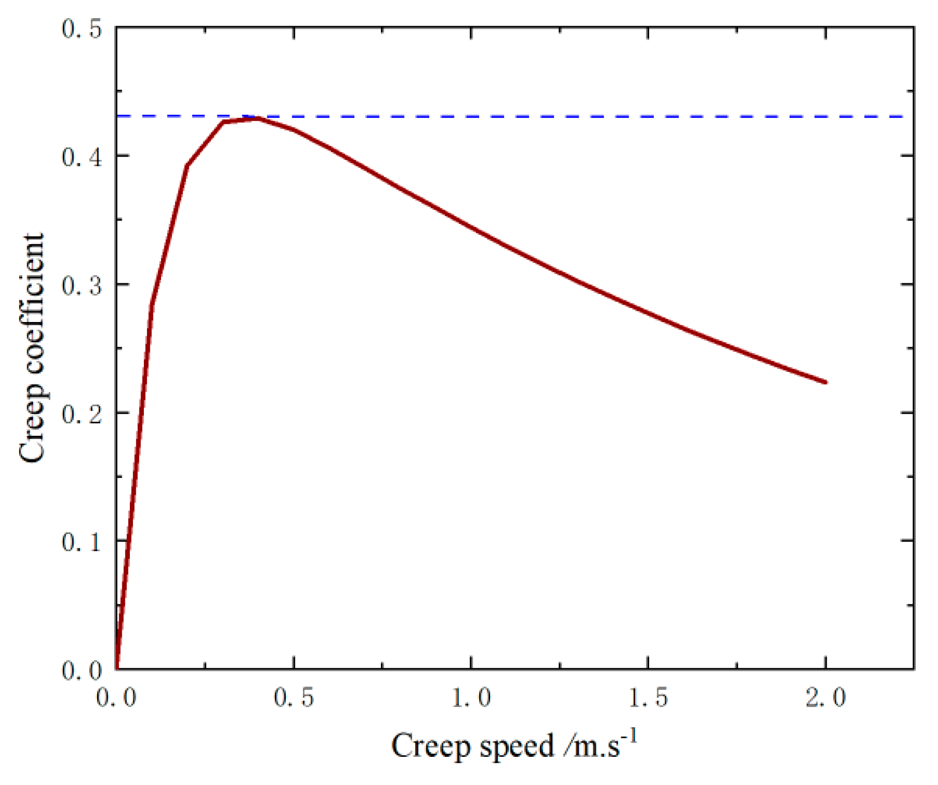 Machines 10 00608 g002