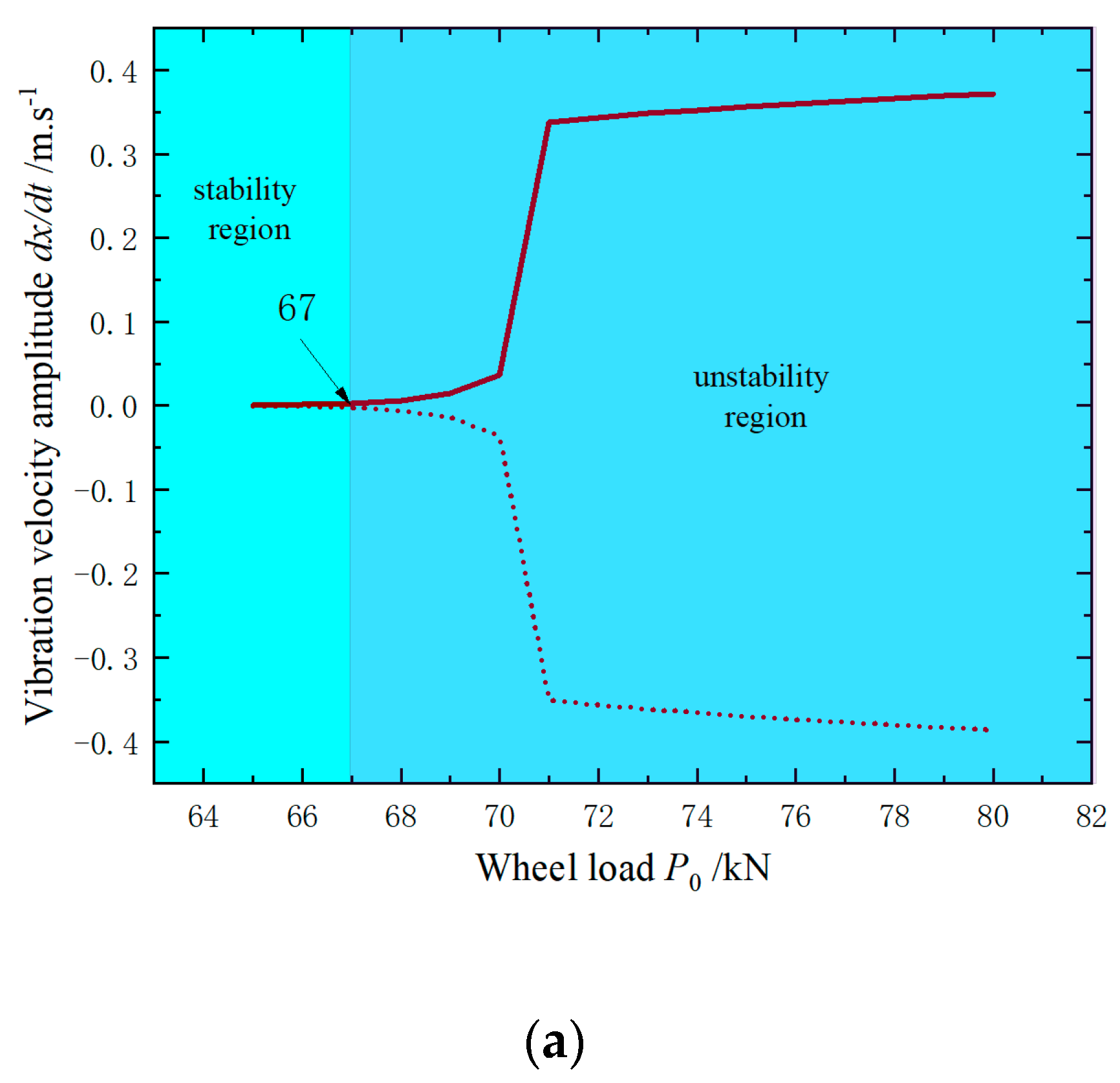 Machines 10 00608 g007a