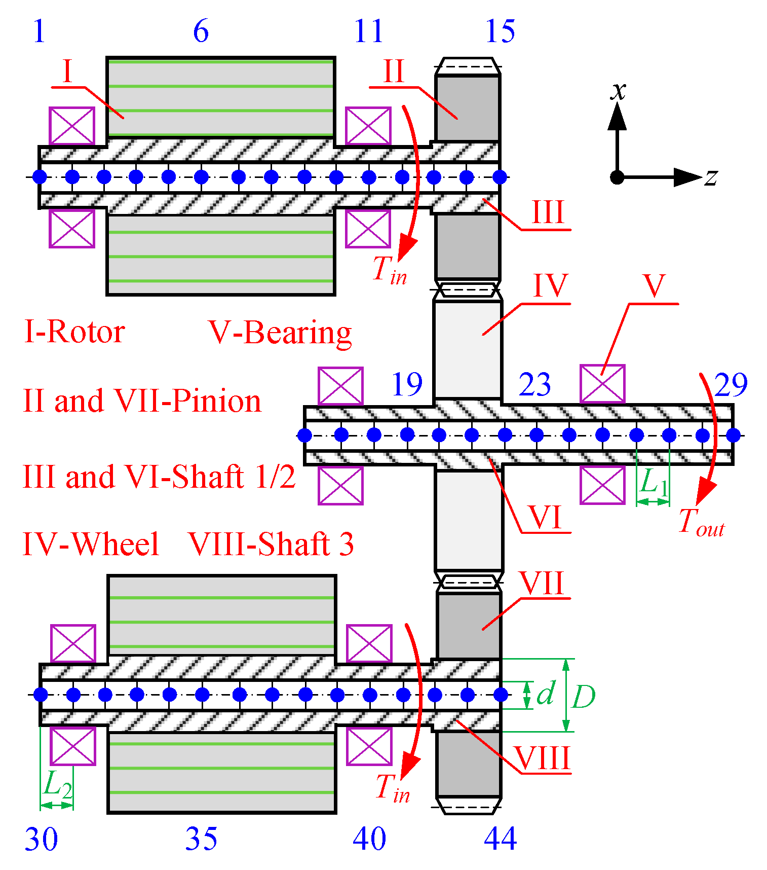 Machines 10 00620 g002