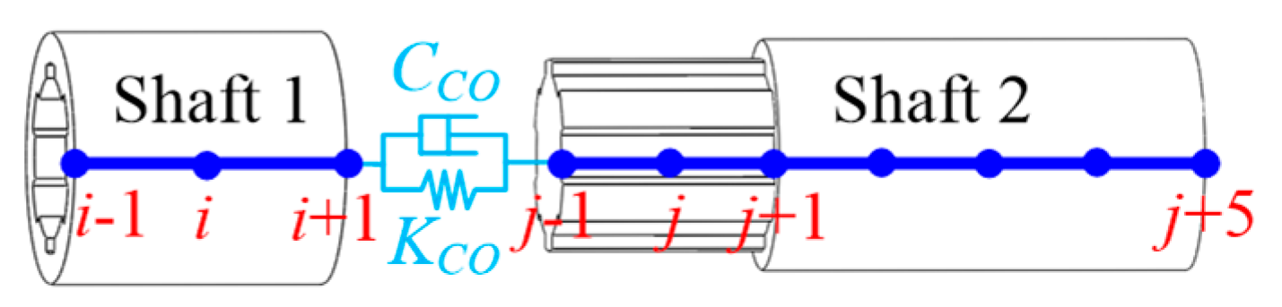 Machines 10 00620 g006