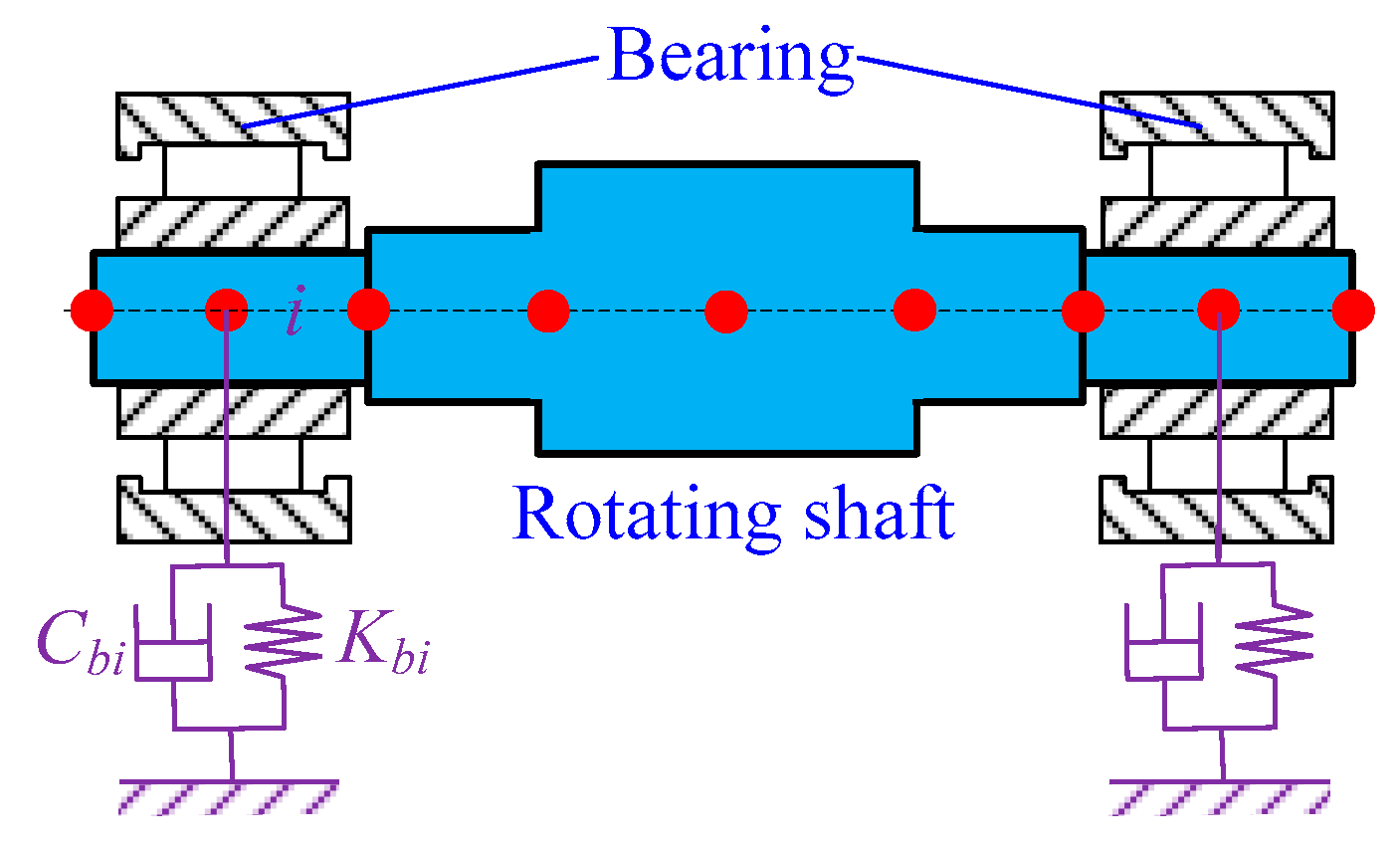 Machines 10 00620 g007